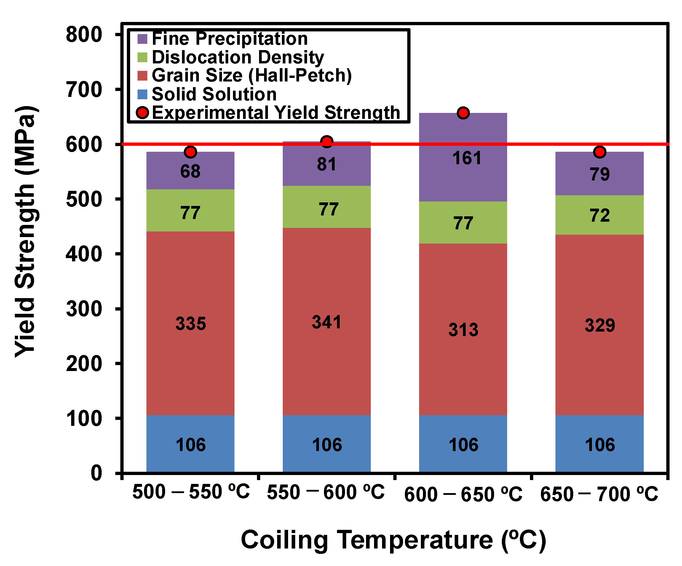 Metals 13 00405 g010