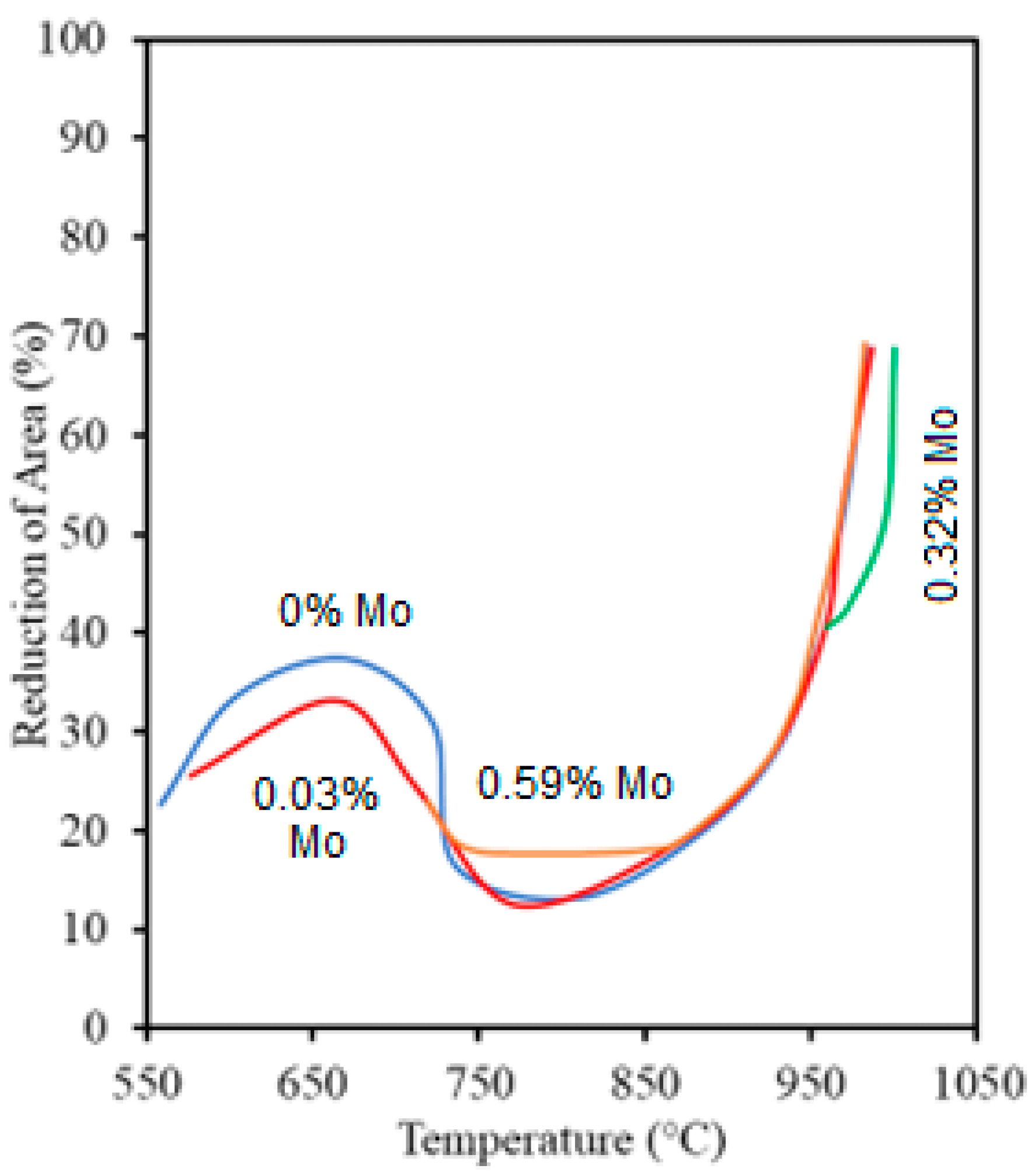 Metals 13 00406 g002