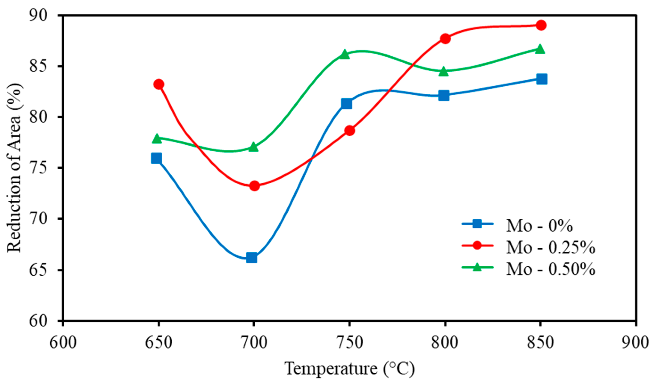 Metals 13 00406 g003