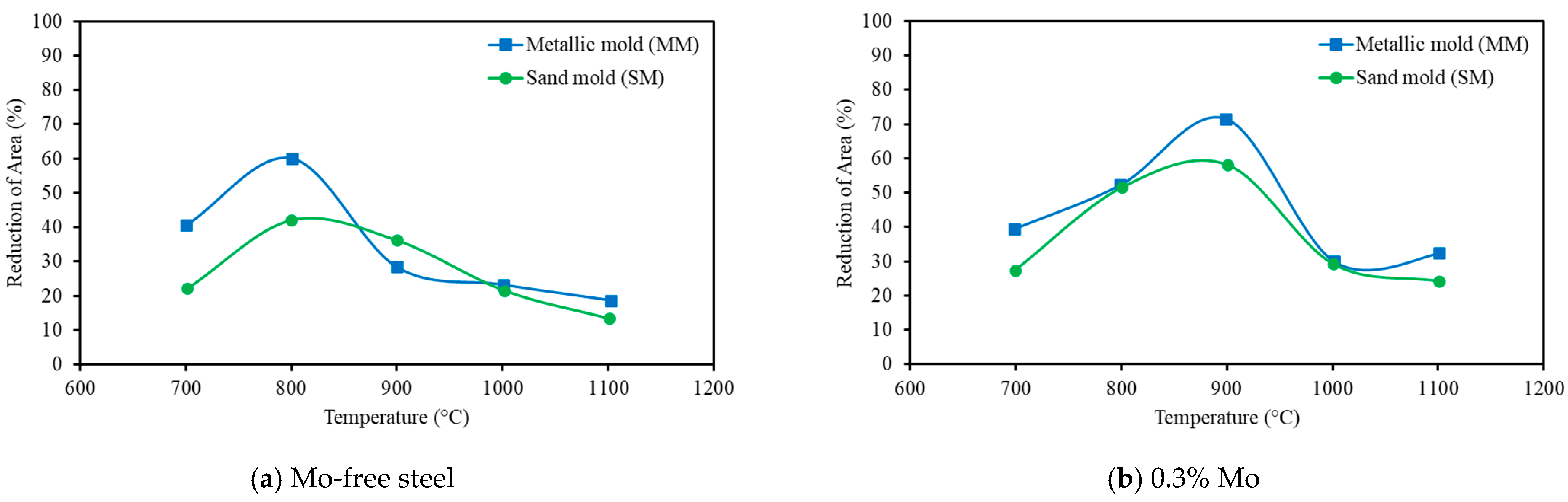 Metals 13 00406 g004