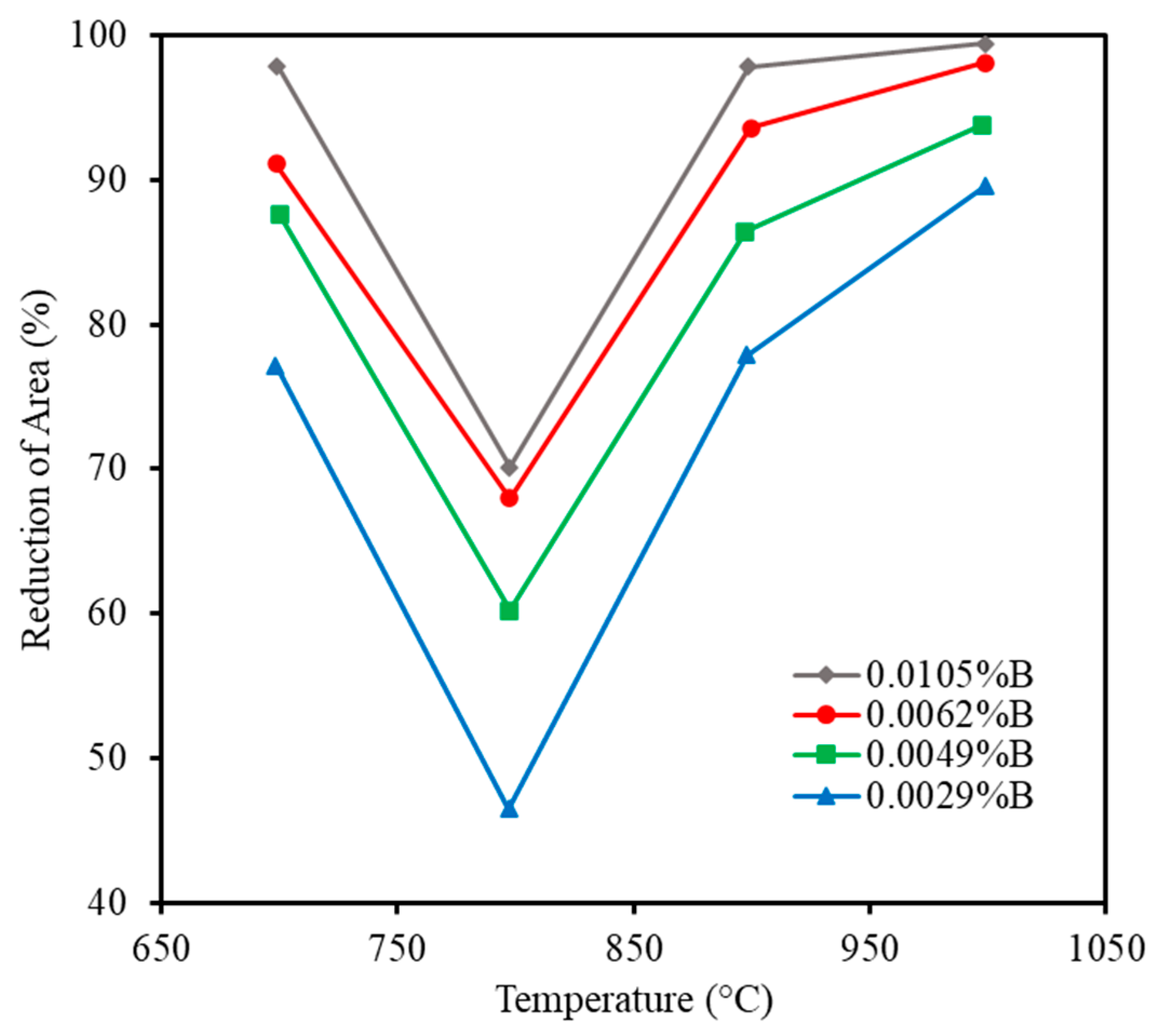 Metals 13 00406 g005