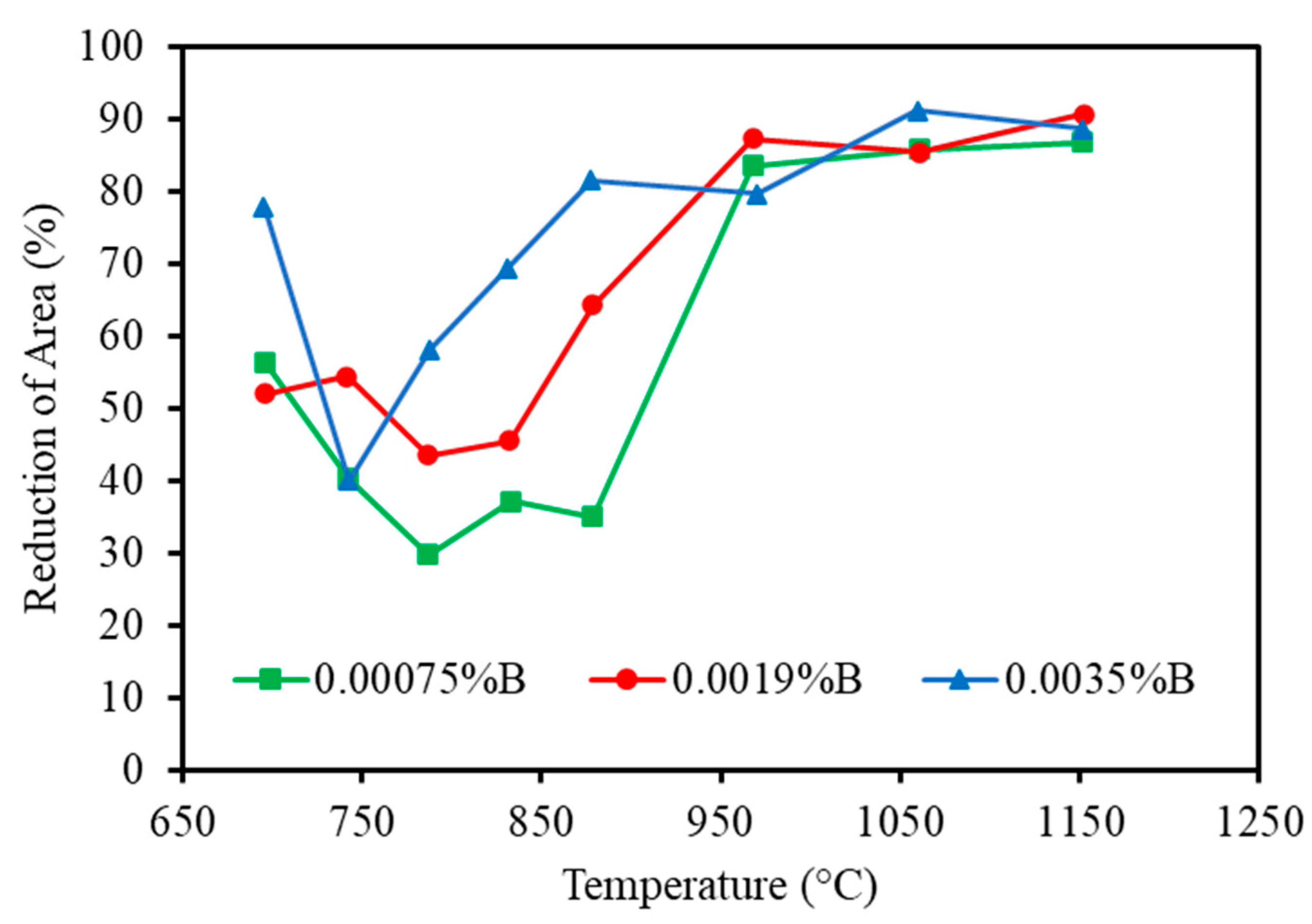 Metals 13 00406 g007