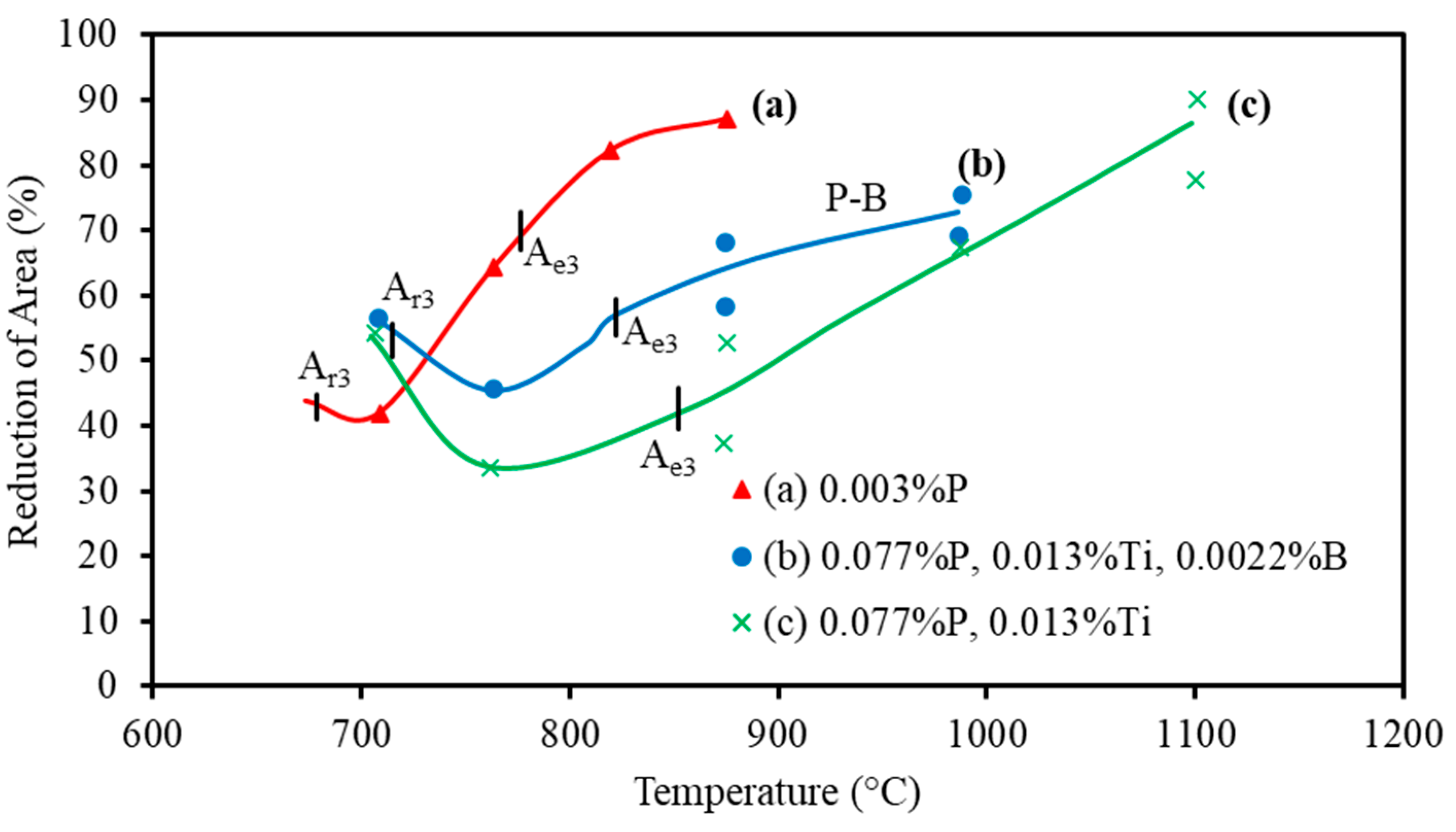 Metals 13 00406 g008