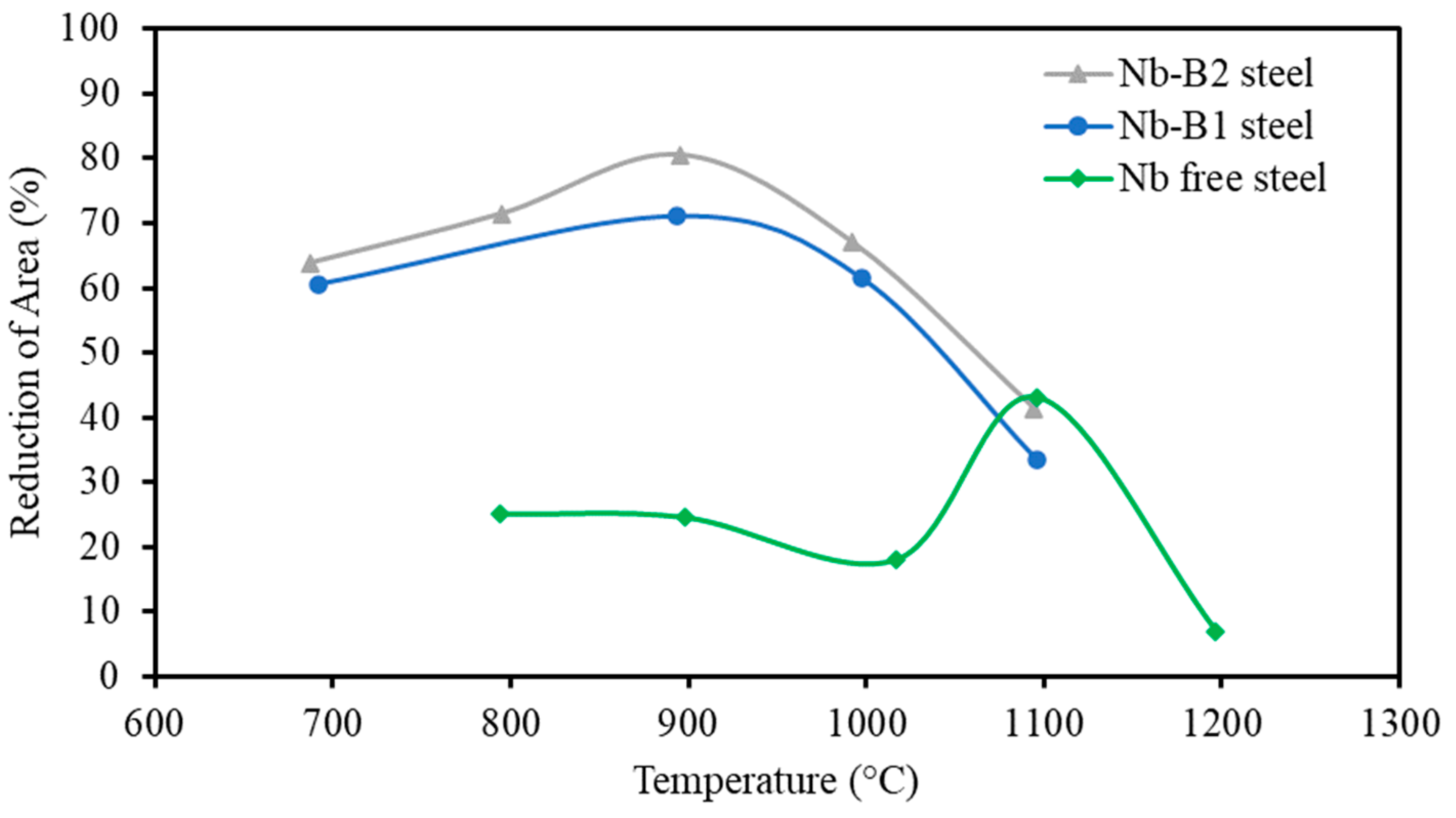 Metals 13 00406 g012