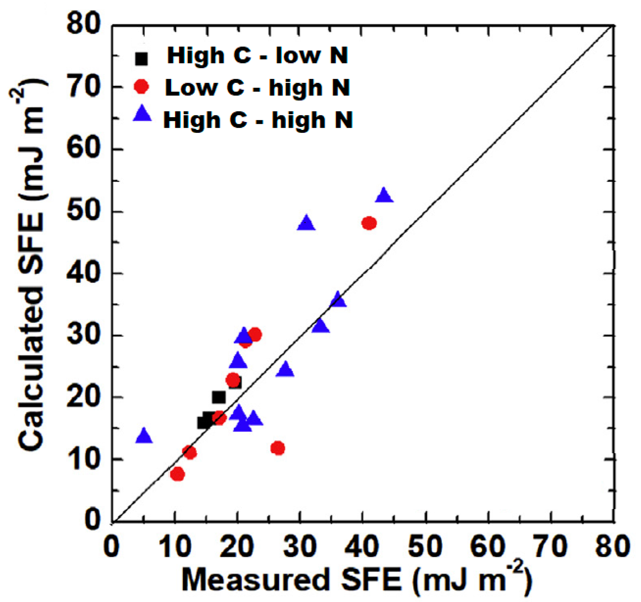 Metals 13 00406 g013