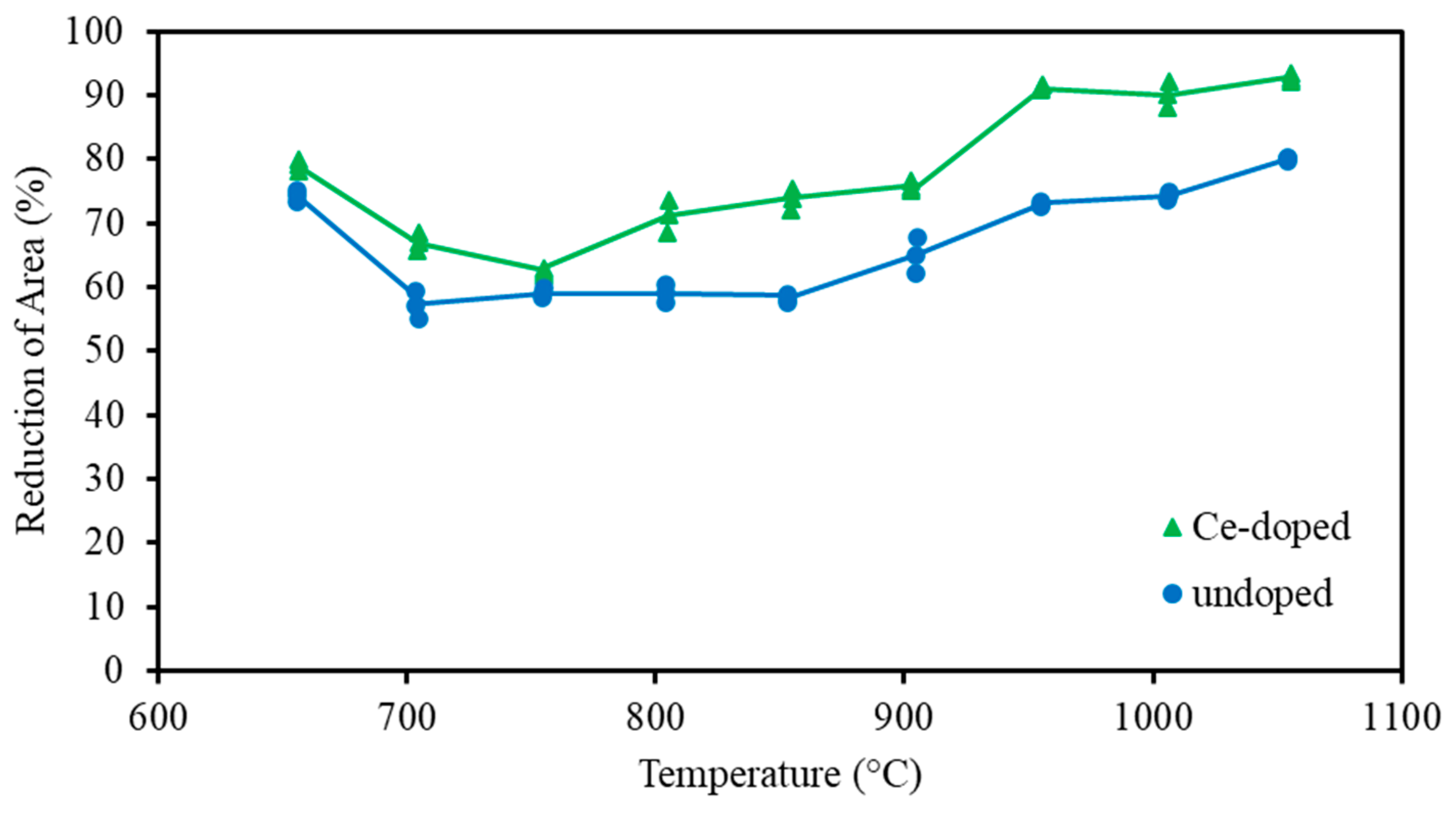 Metals 13 00406 g015