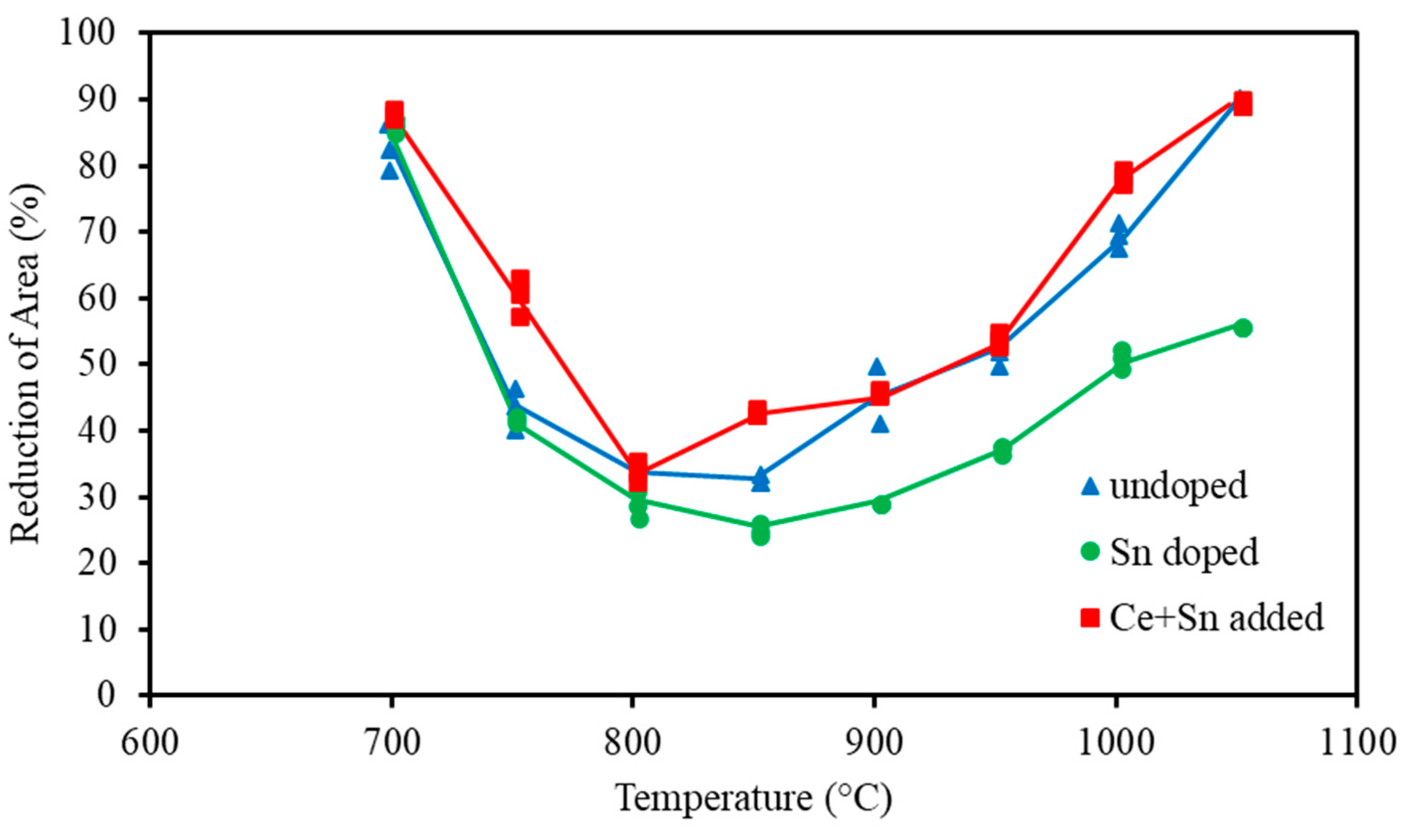 Metals 13 00406 g017