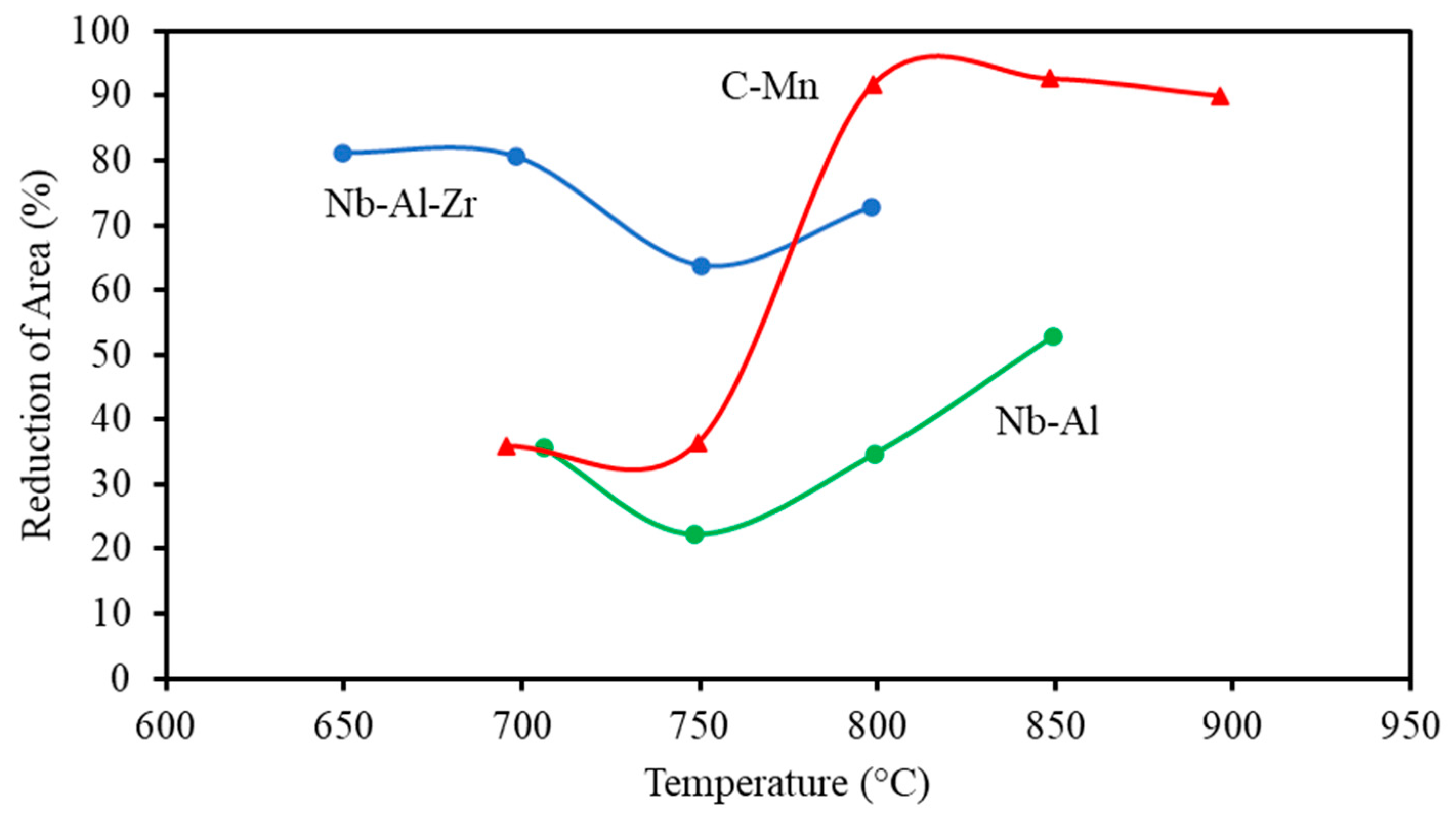 Metals 13 00406 g020