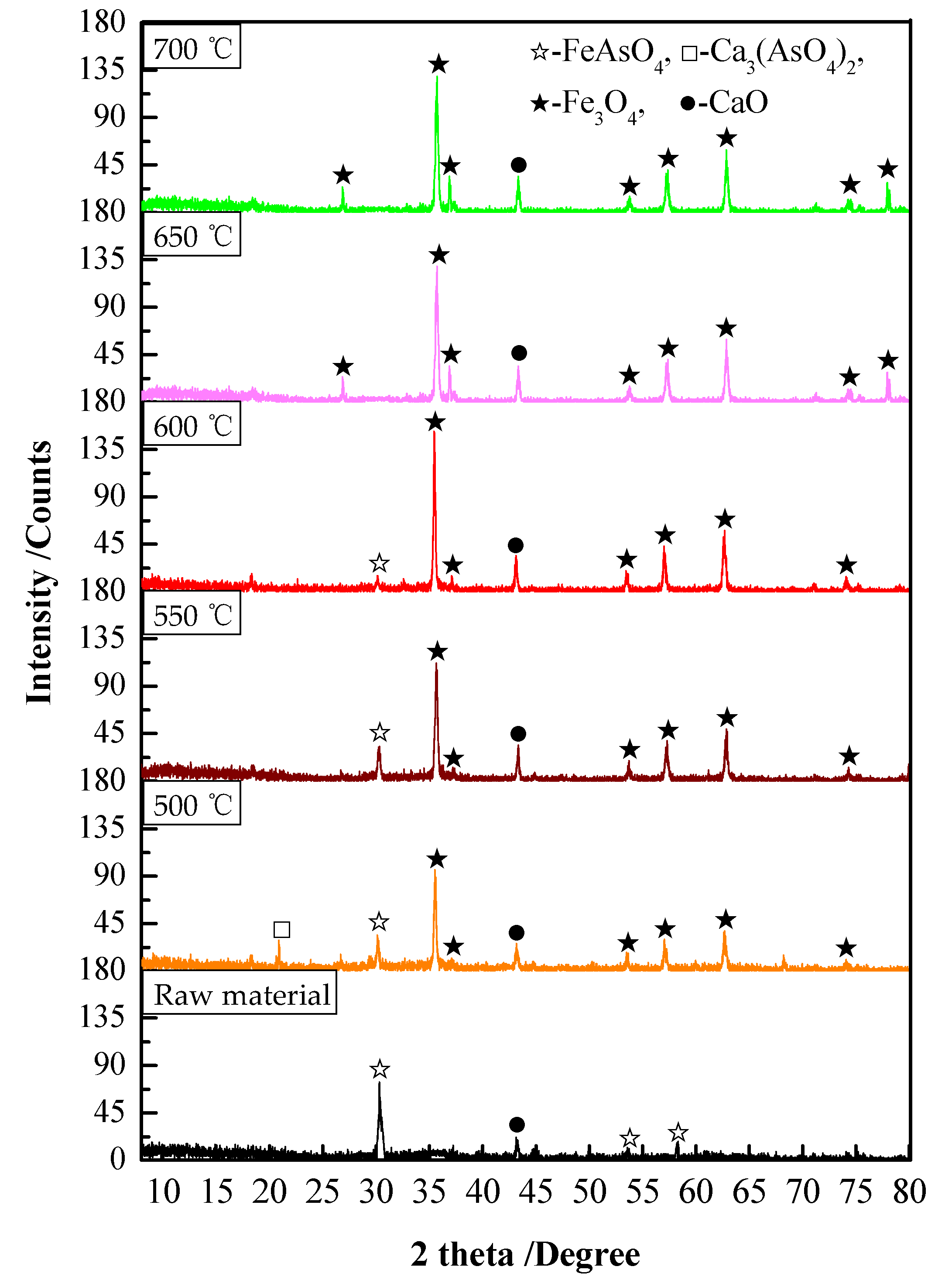 Metals 13 00407 g006