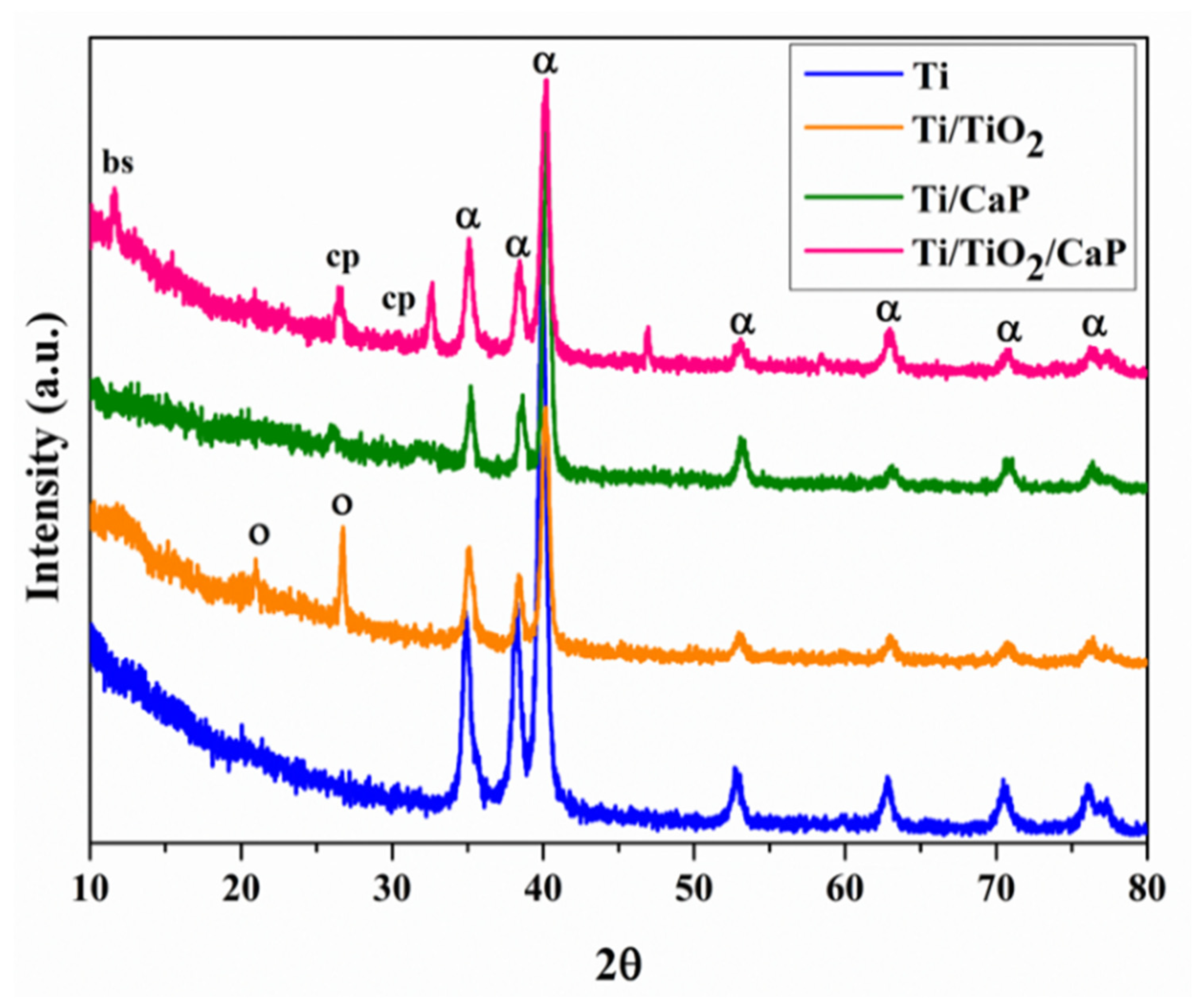 Metals 13 00410 g004 Metals 13 00410 g004