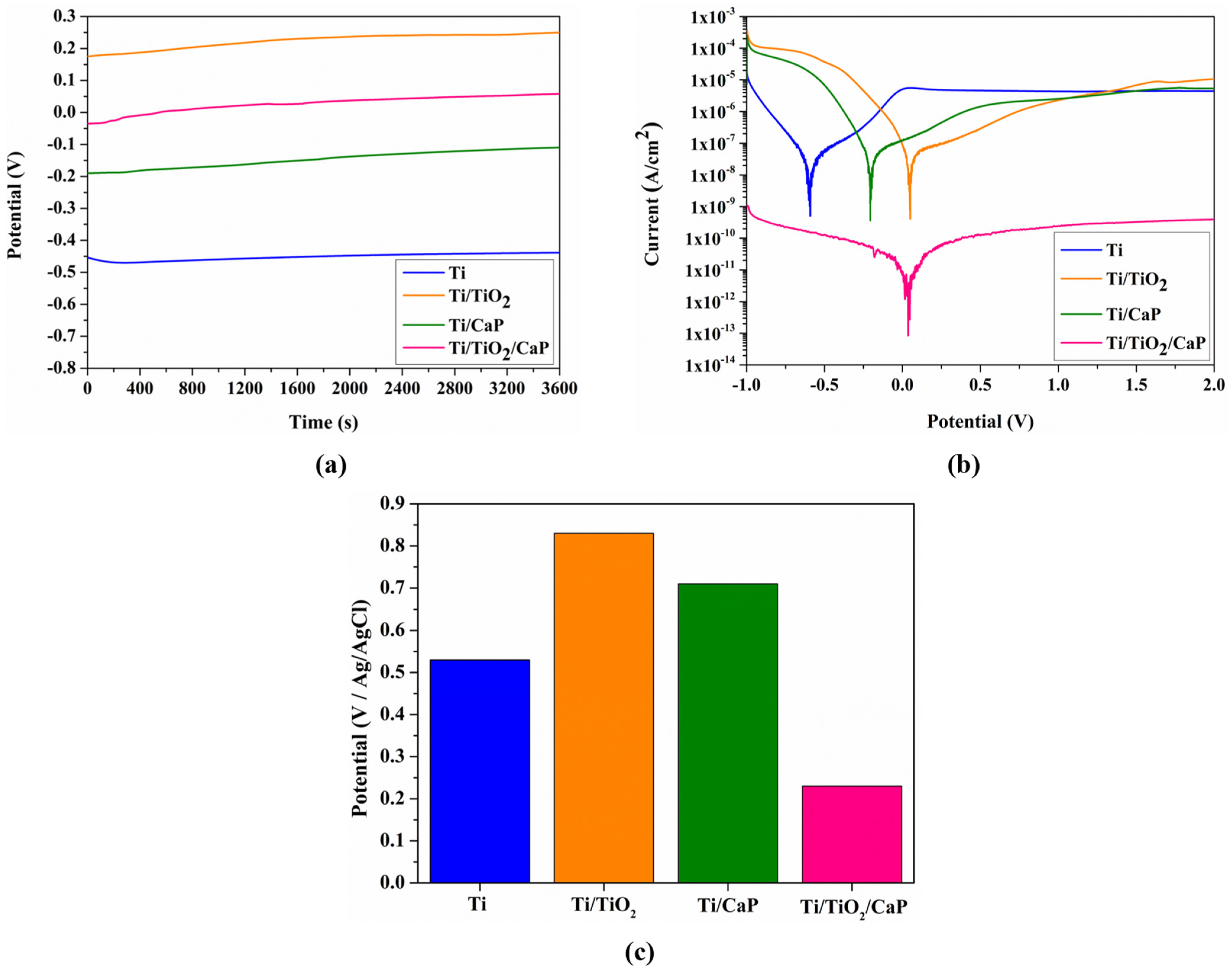 Metals 13 00410 g006 Metals 13 00410 g006