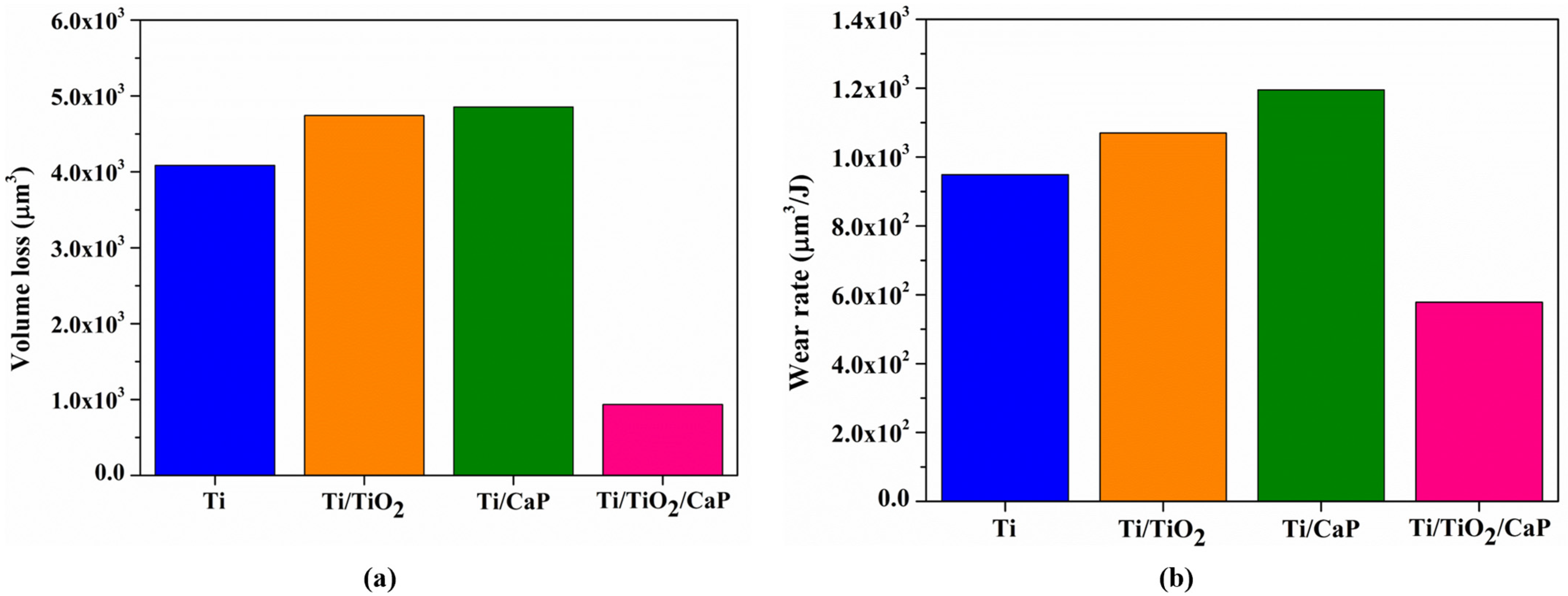 Metals 13 00410 g013 Metals 13 00410 g013
