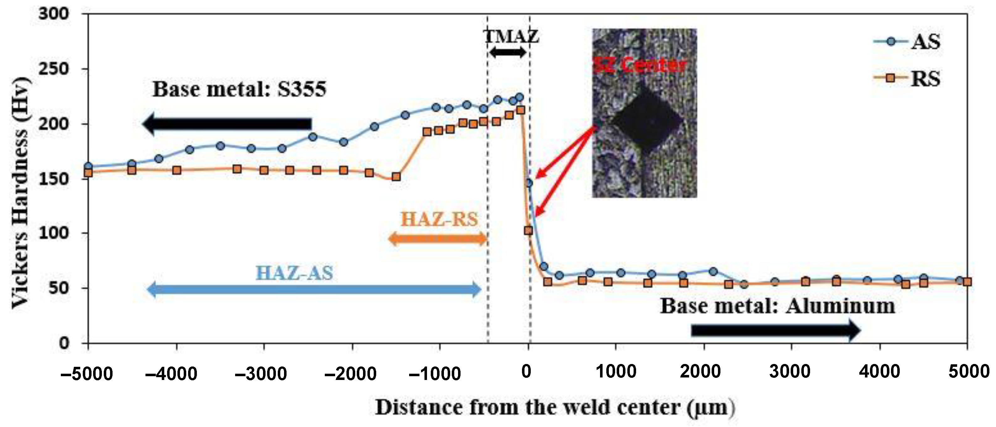 Metals 13 00411 g008