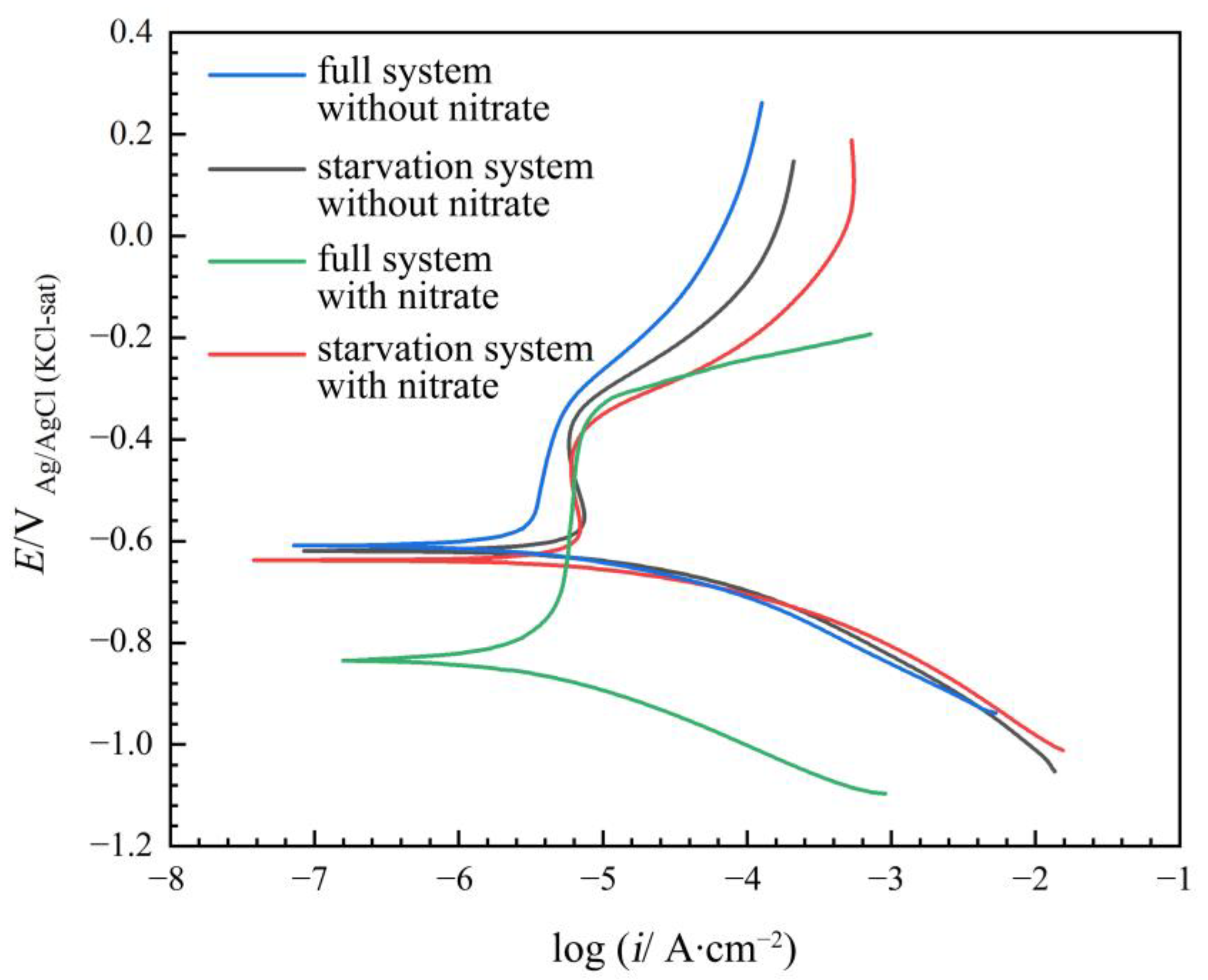 Metals 13 00413 g009