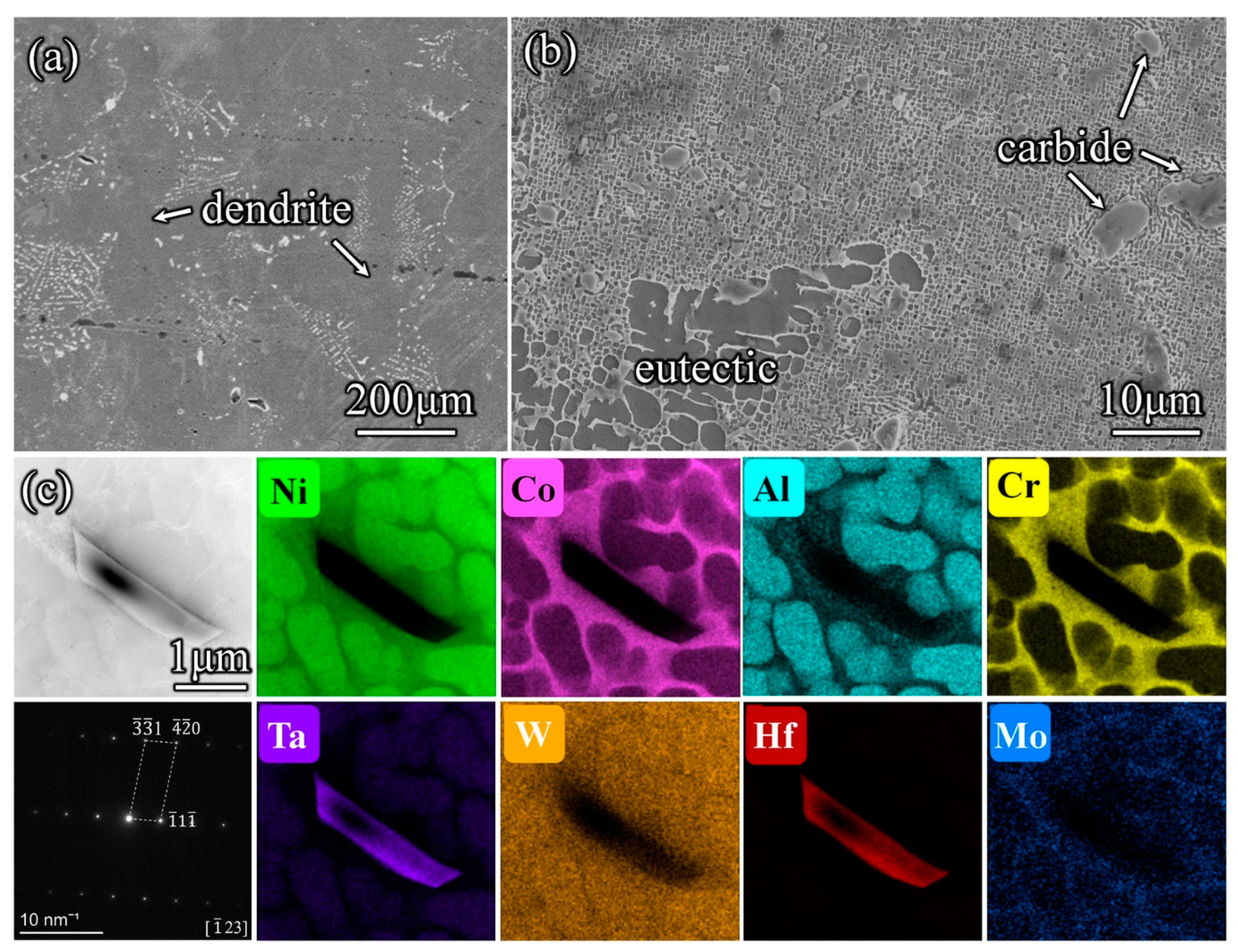 Metals 13 00416 g001