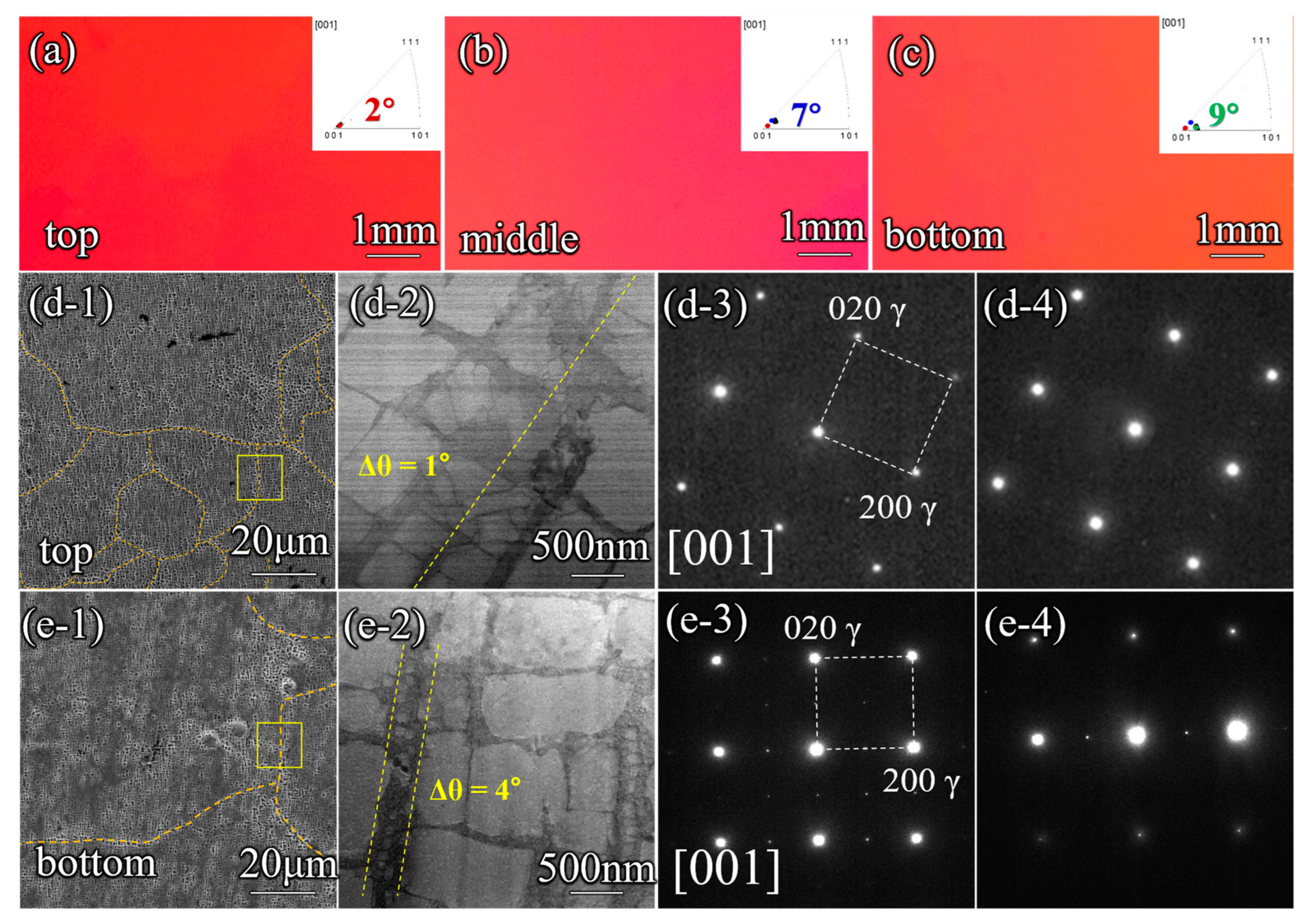 Metals 13 00416 g007