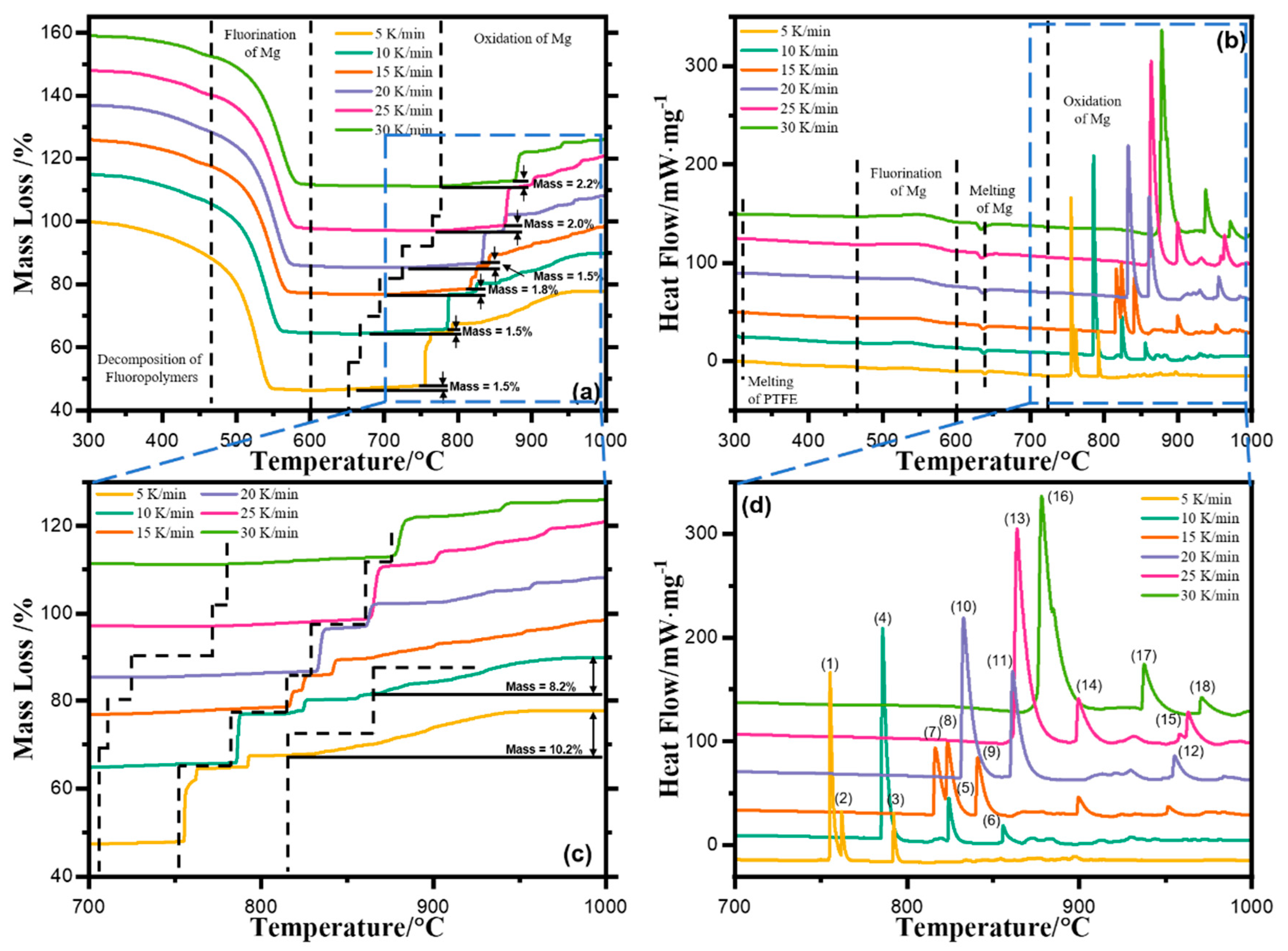 Metals 13 00417 g004