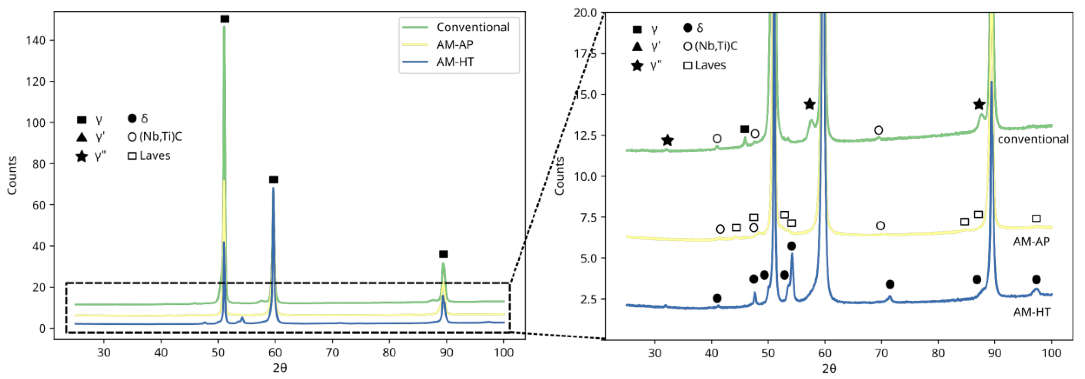 Metals 13 00418 g008