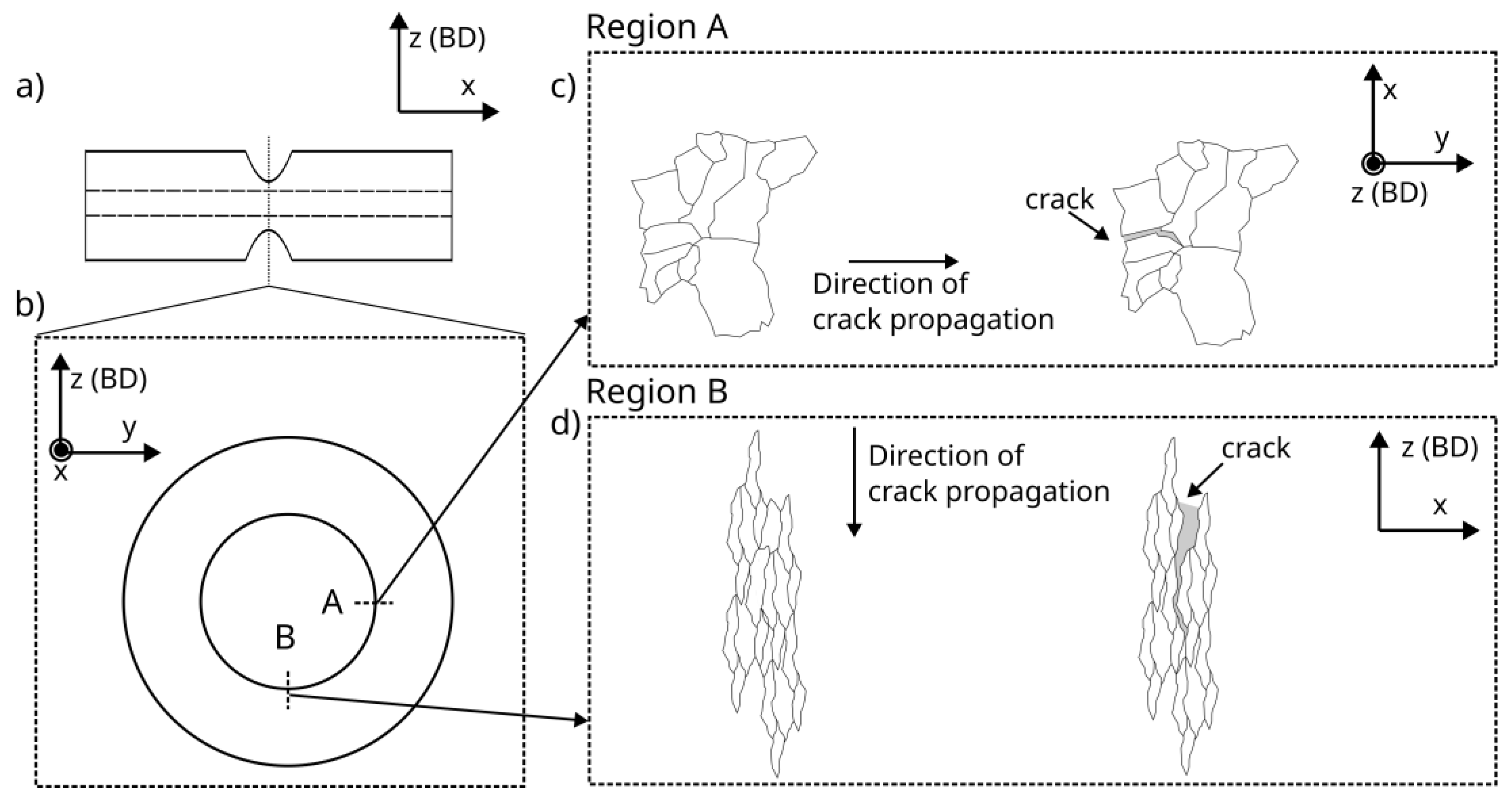 Metals 13 00418 g022