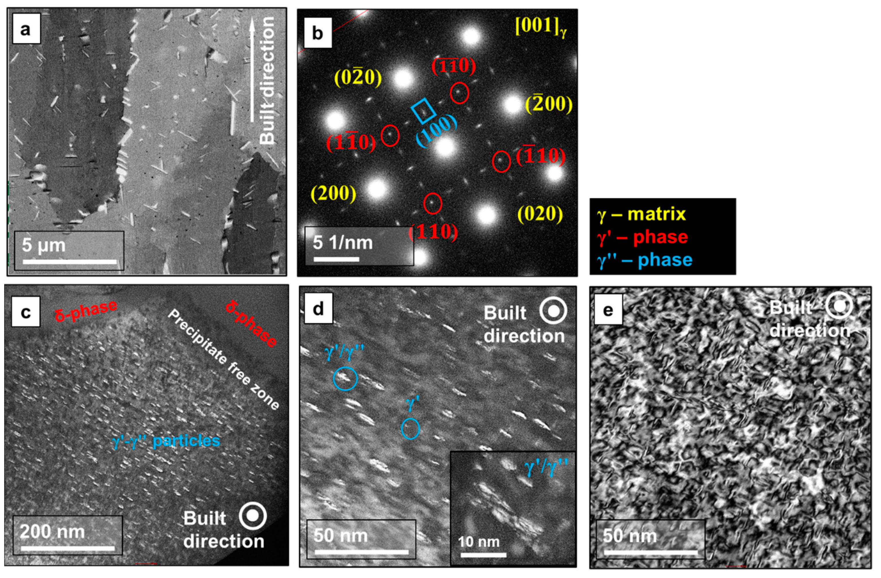 Metals 13 00420 g003