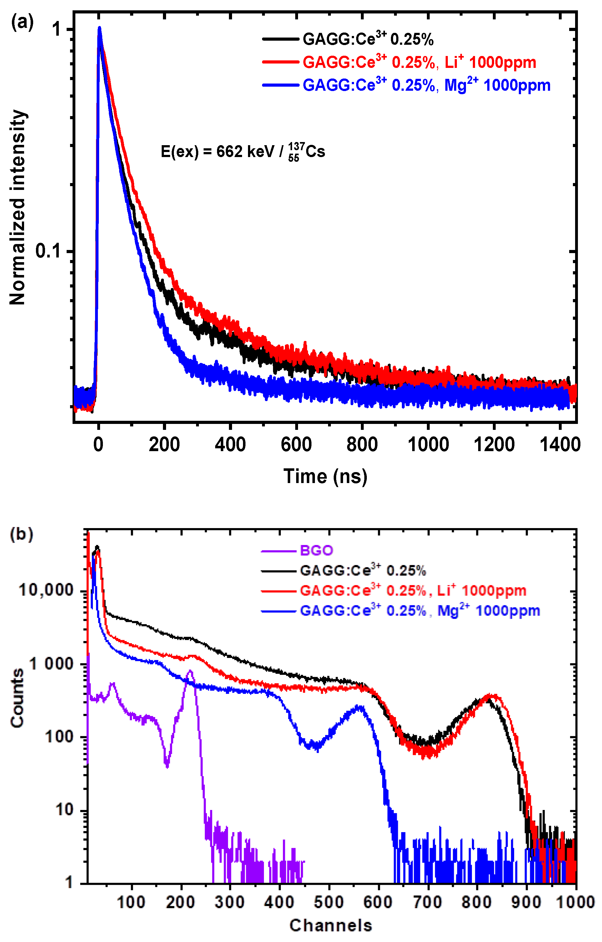 Metals 13 00422 g009