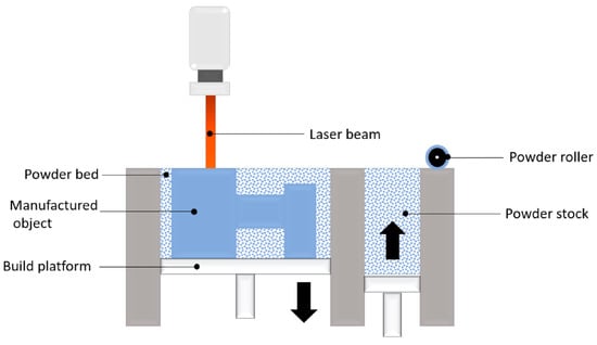 Metals 13 00424 g001