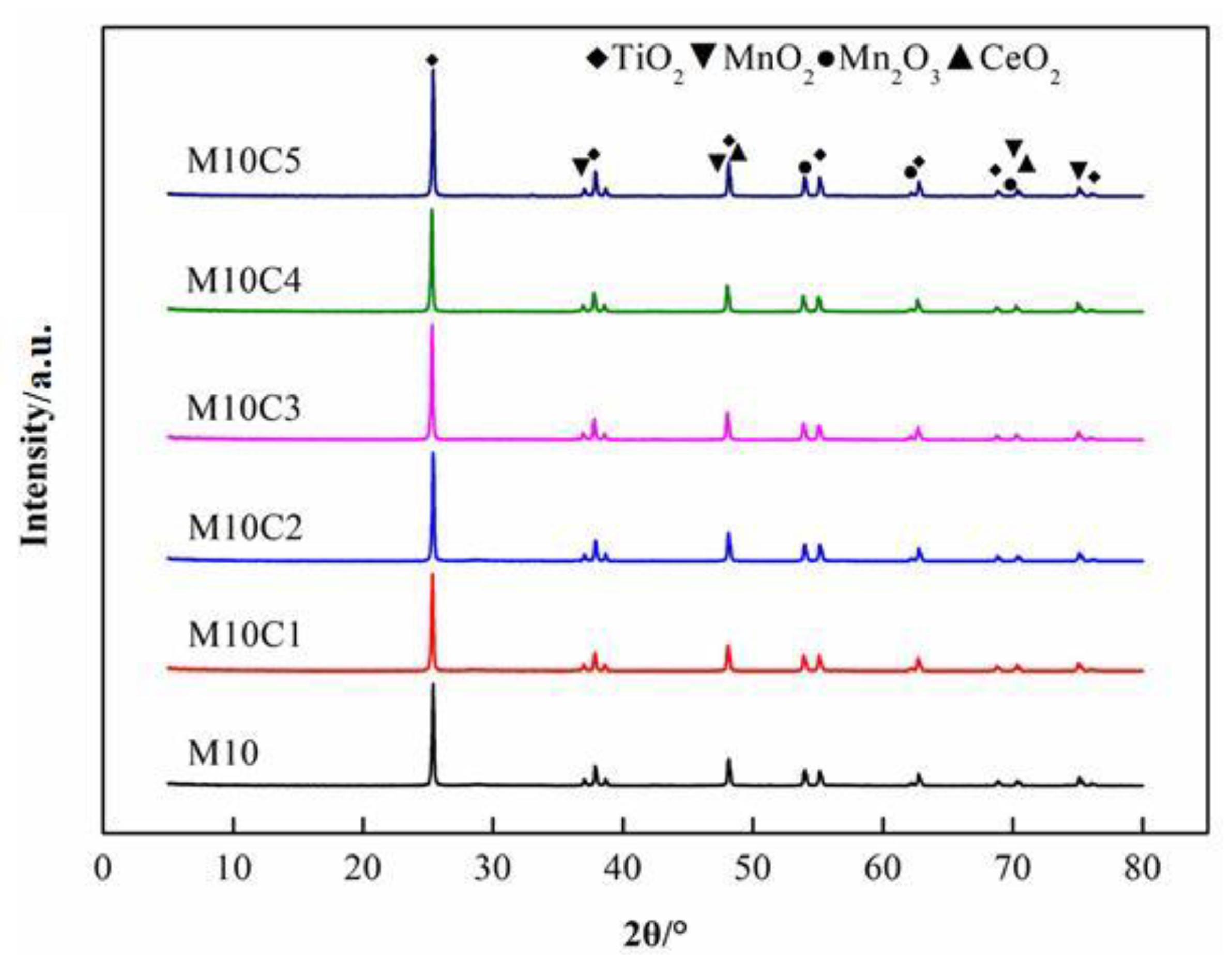 Metals 13 00426 g005