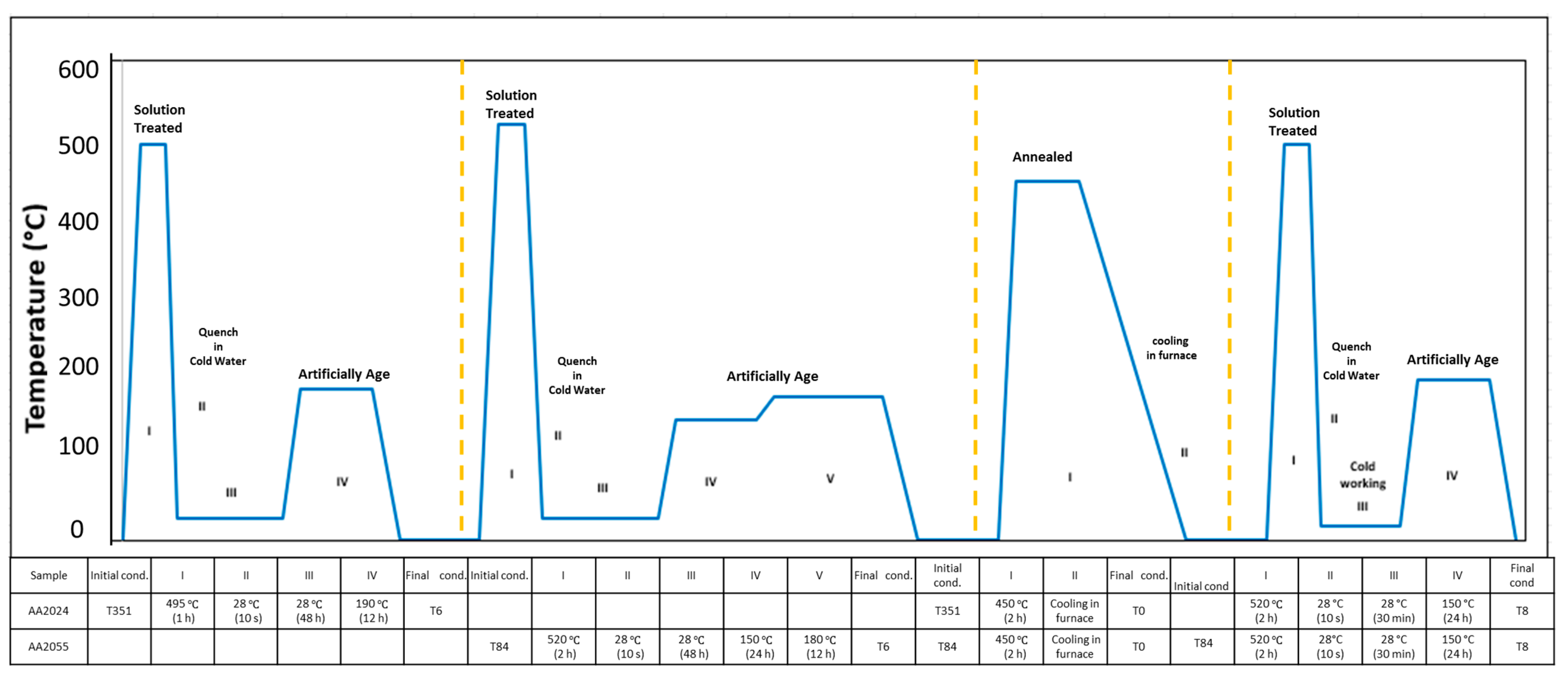 Metals 13 00429 g001