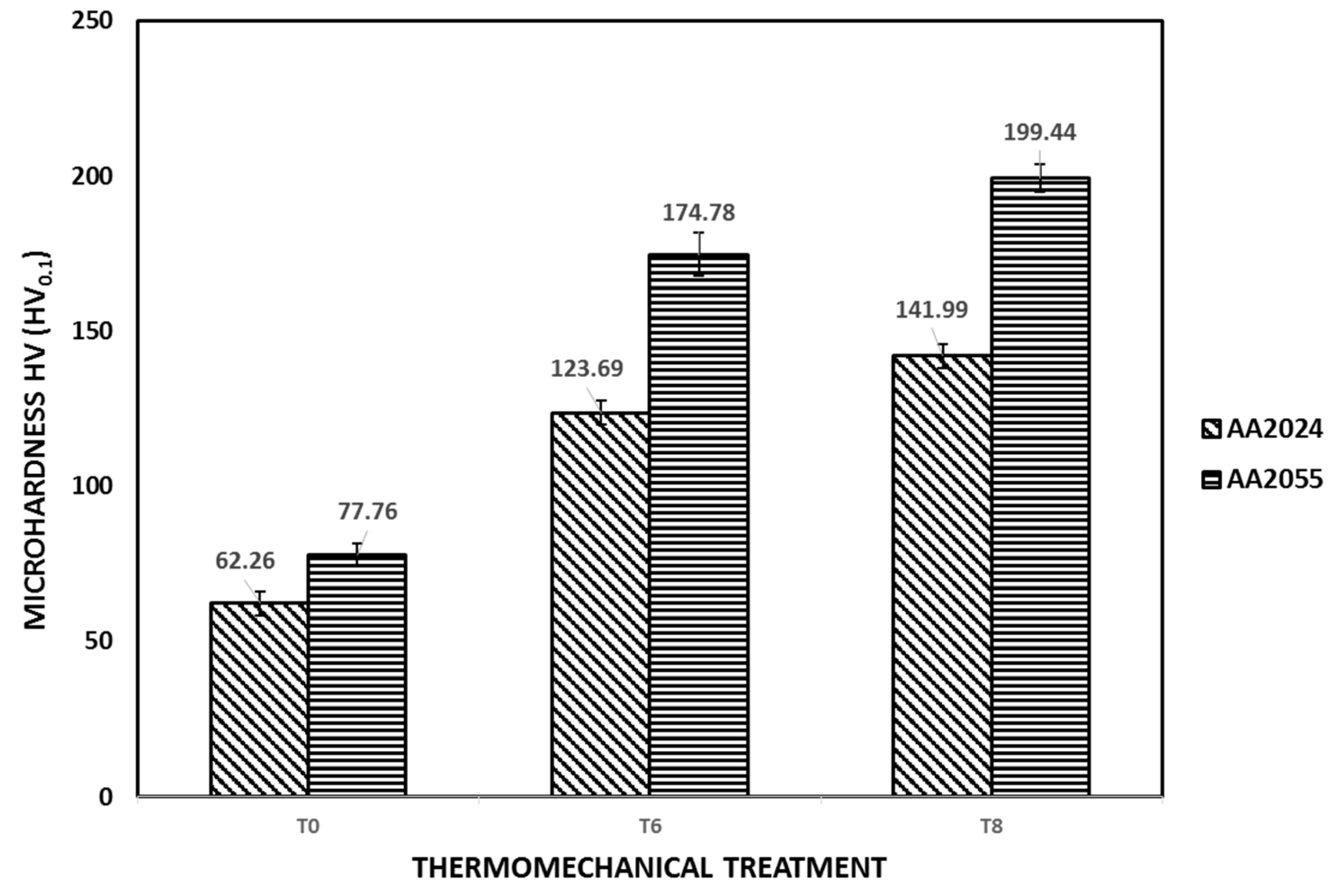 Metals 13 00429 g002