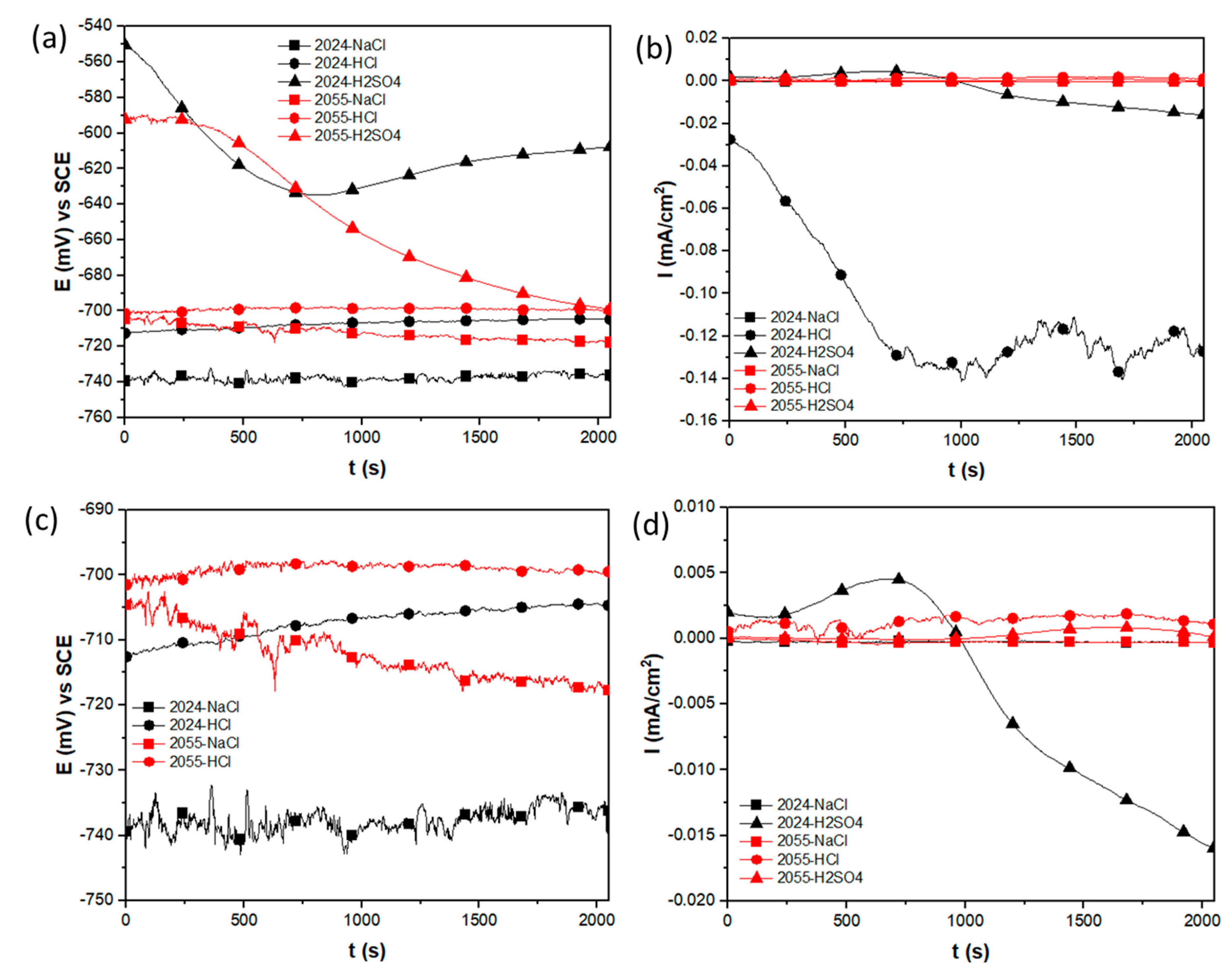Metals 13 00429 g007