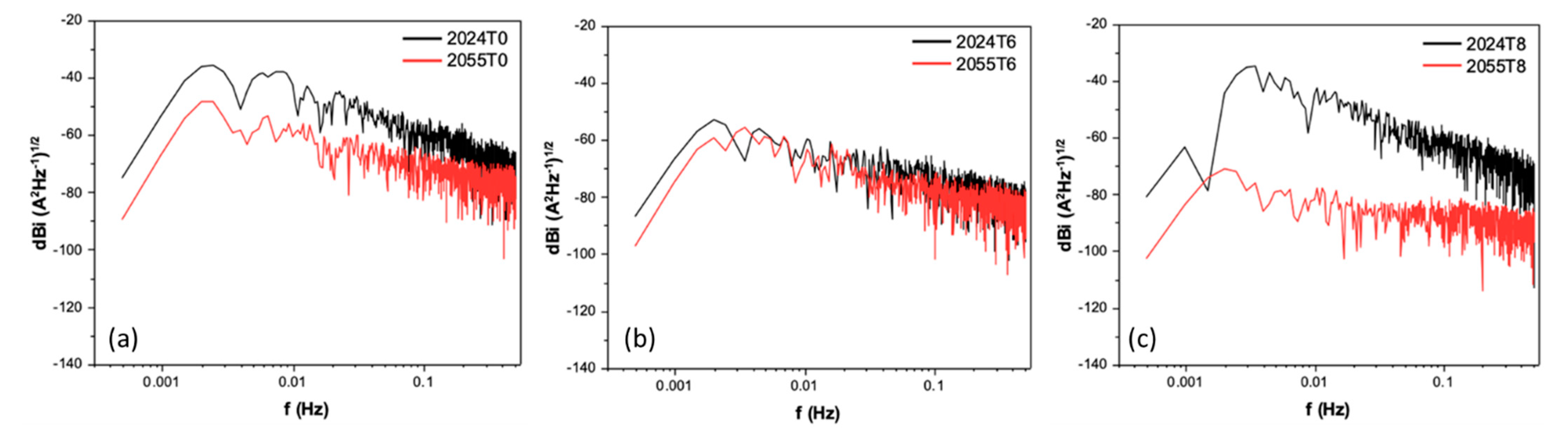 Metals 13 00429 g009