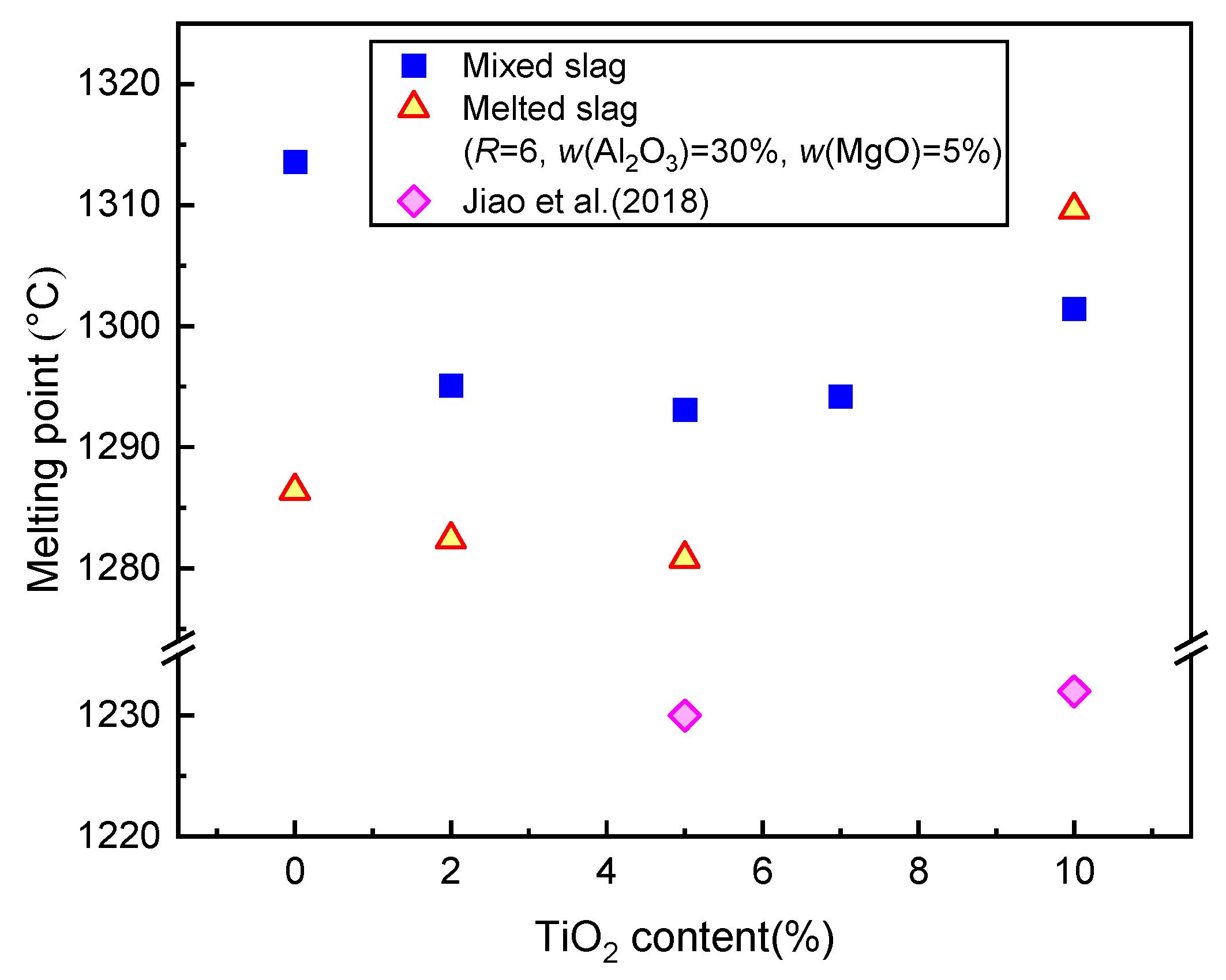 Metals 13 00431 g005 Metals 13 00431 g005