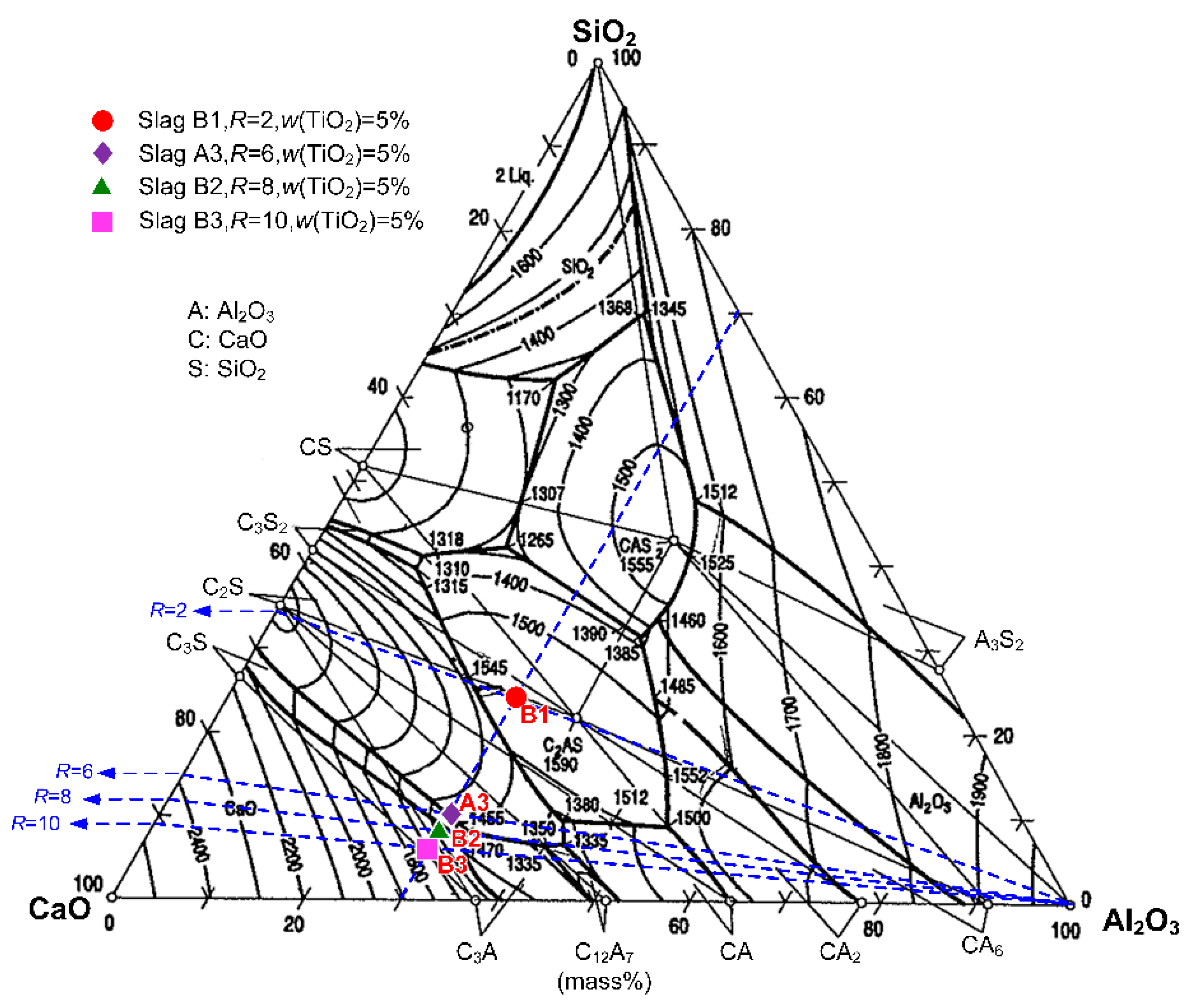 Metals 13 00431 g014 Metals 13 00431 g014