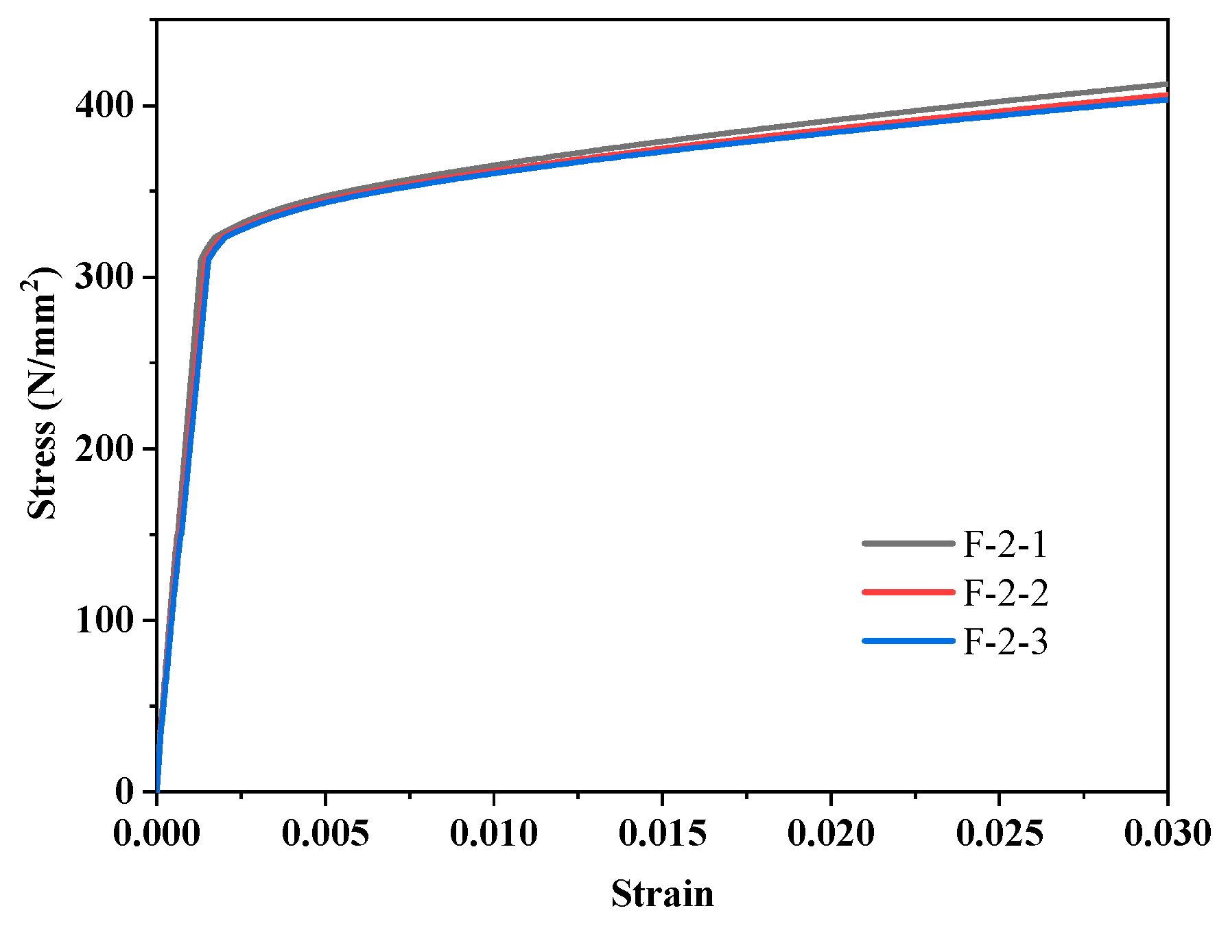 Metals 13 00434 g003 Metals 13 00434 g003