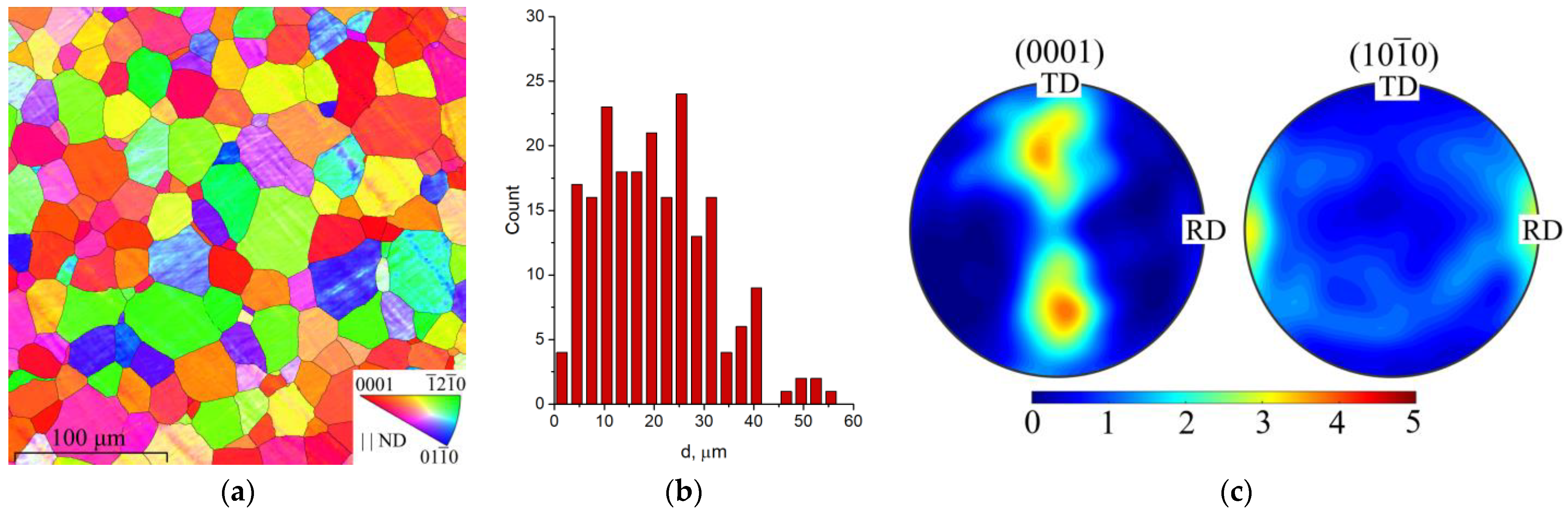 Metals 13 00440 g003 Metals 13 00440 g003
