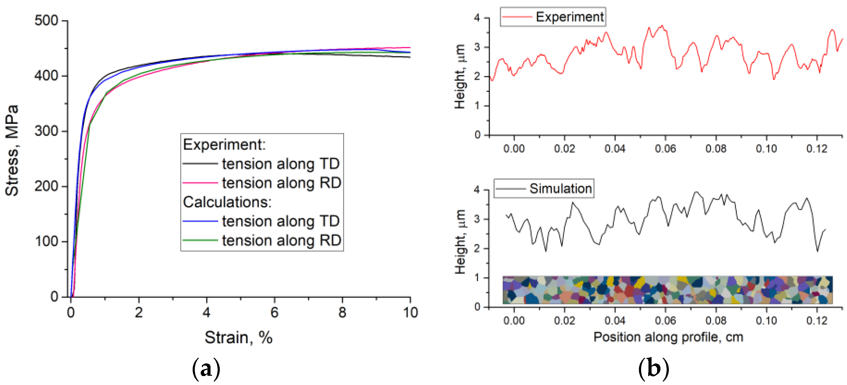Metals 13 00440 g004 Metals 13 00440 g004