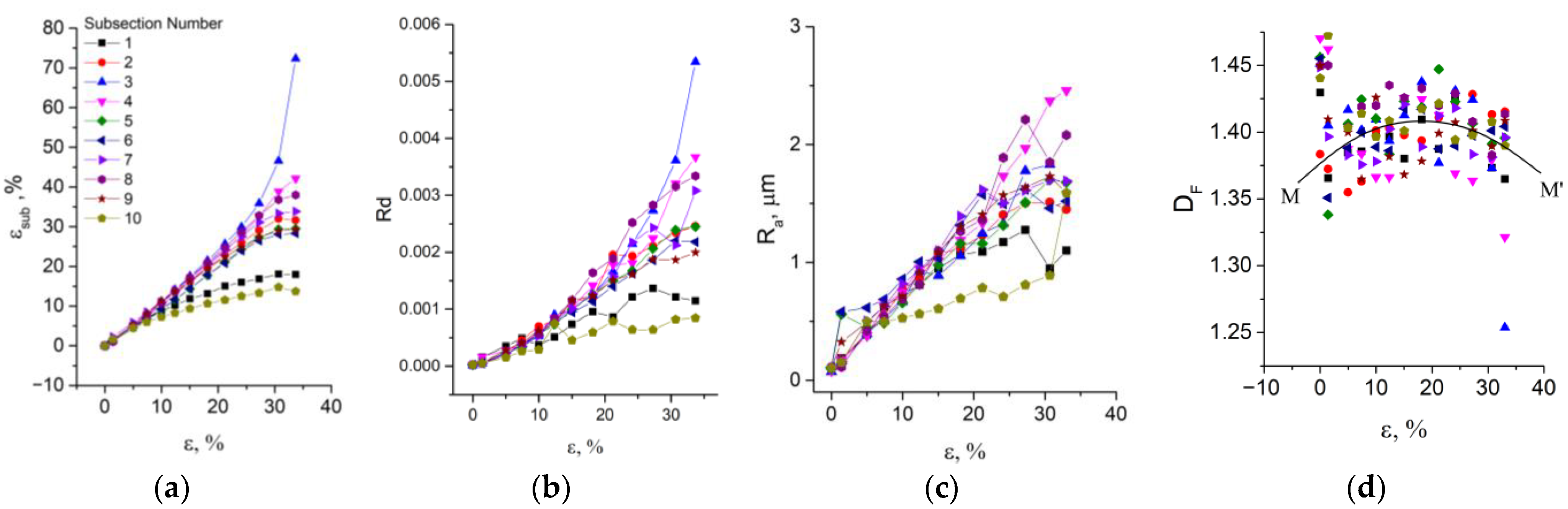 Metals 13 00440 g006 Metals 13 00440 g006