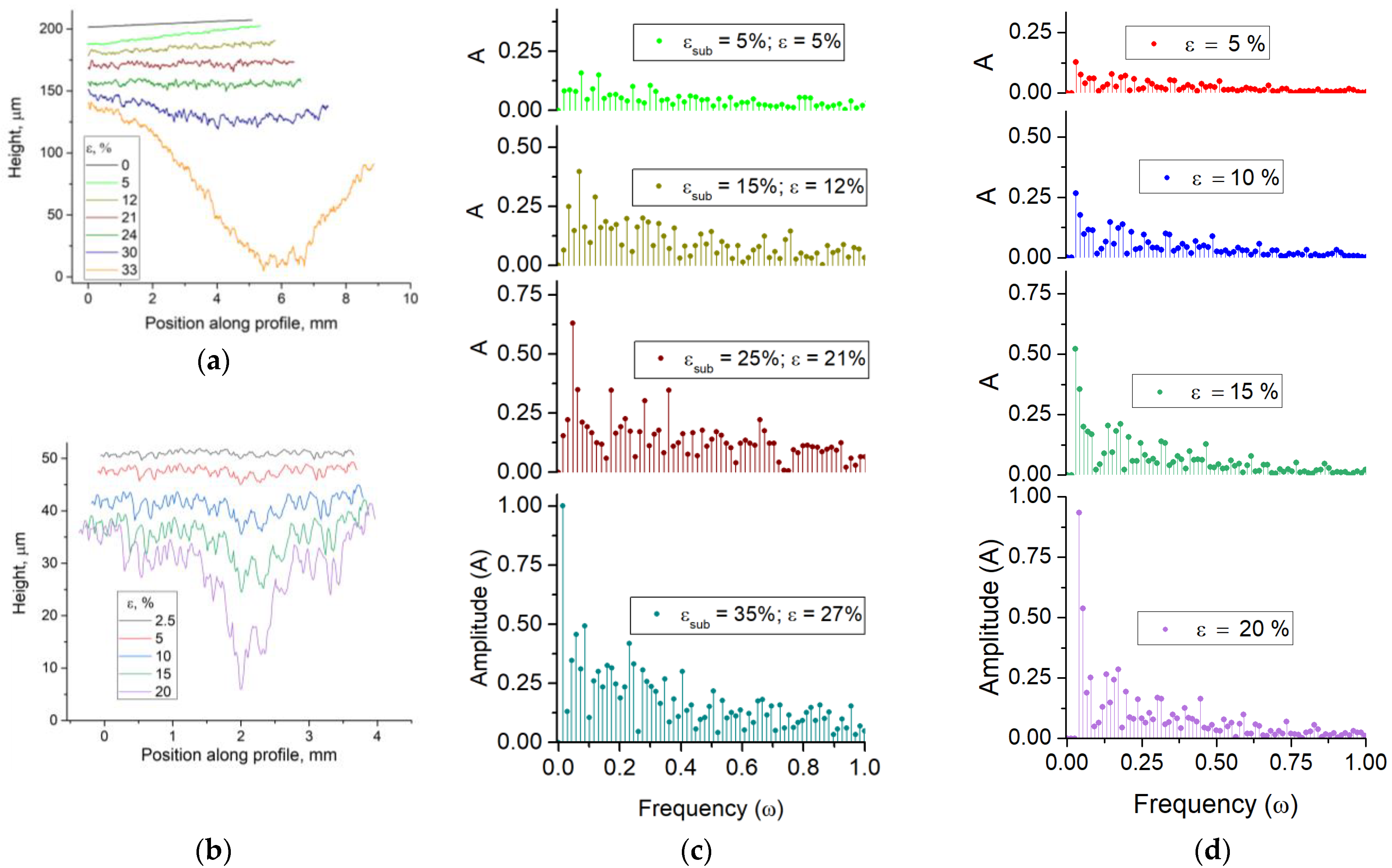 Metals 13 00440 g008 Metals 13 00440 g008