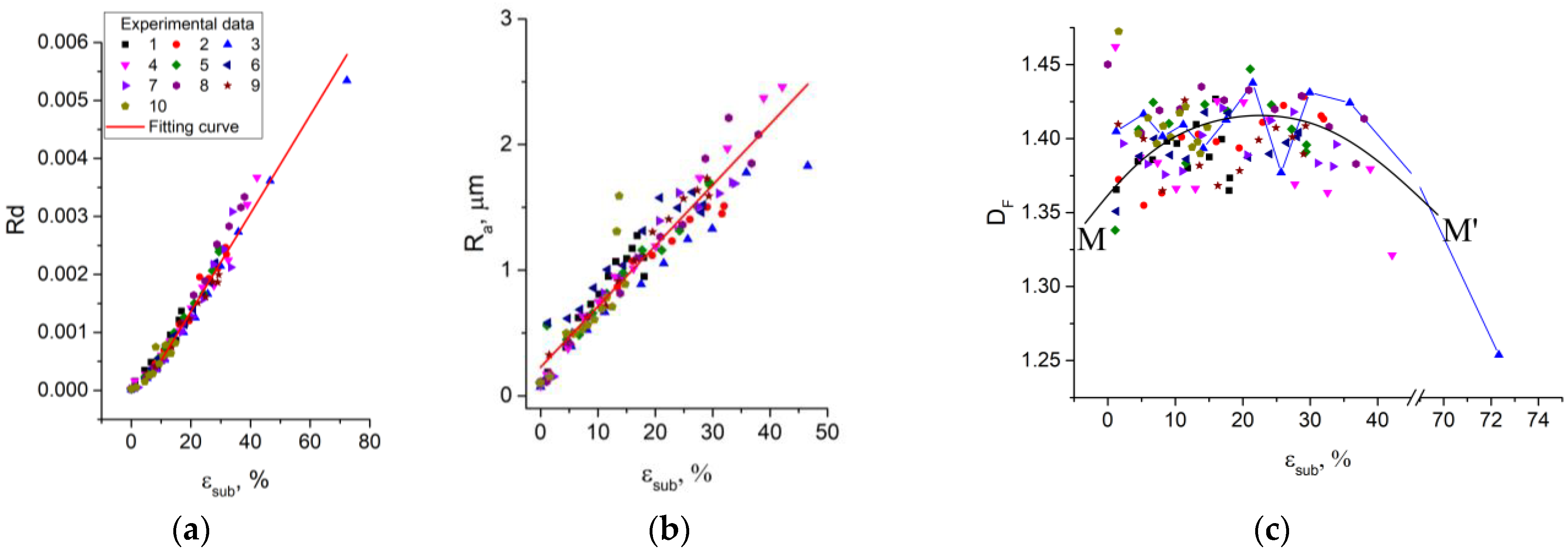 Metals 13 00440 g012 Metals 13 00440 g012