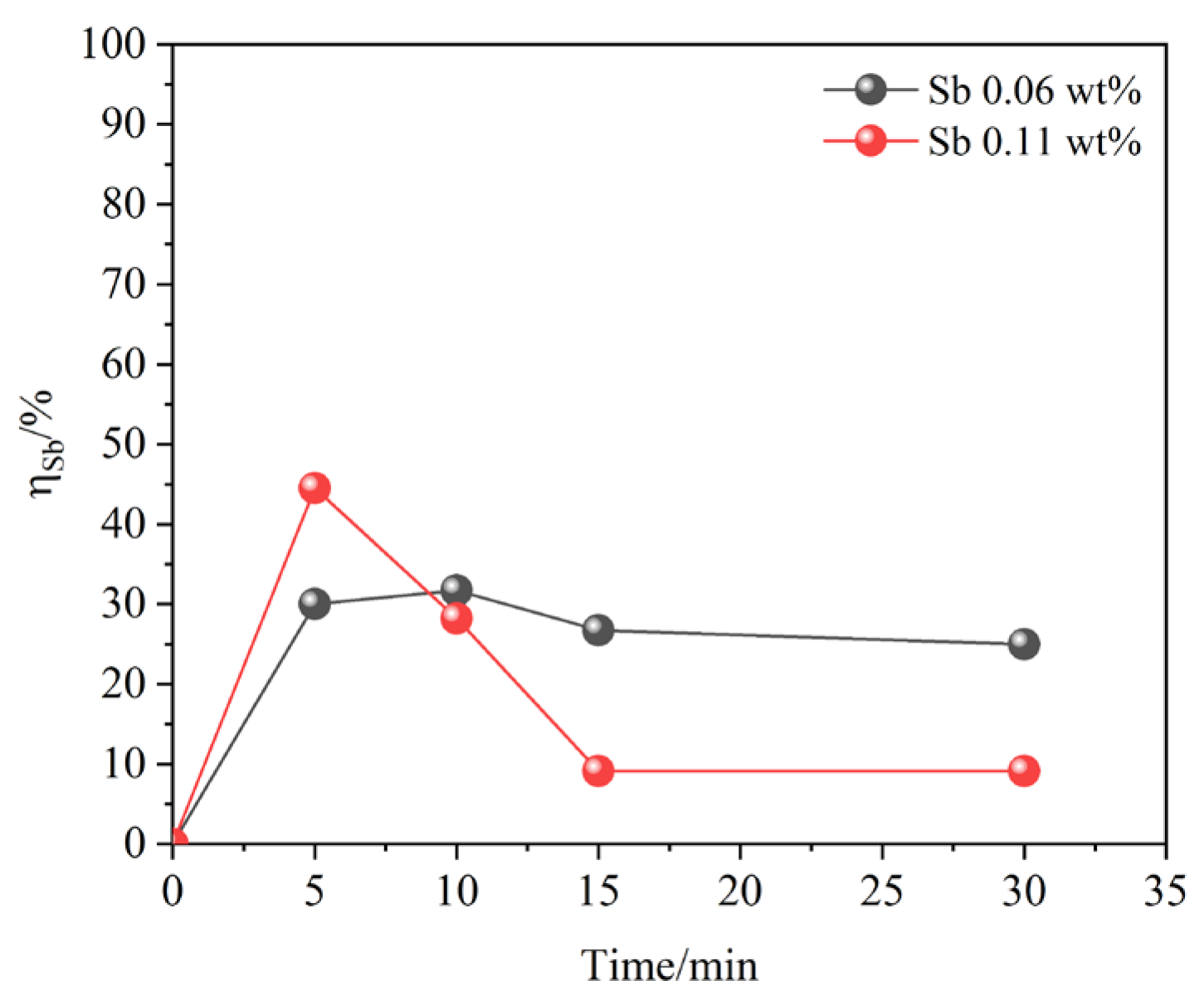 Metals 13 00441 g004