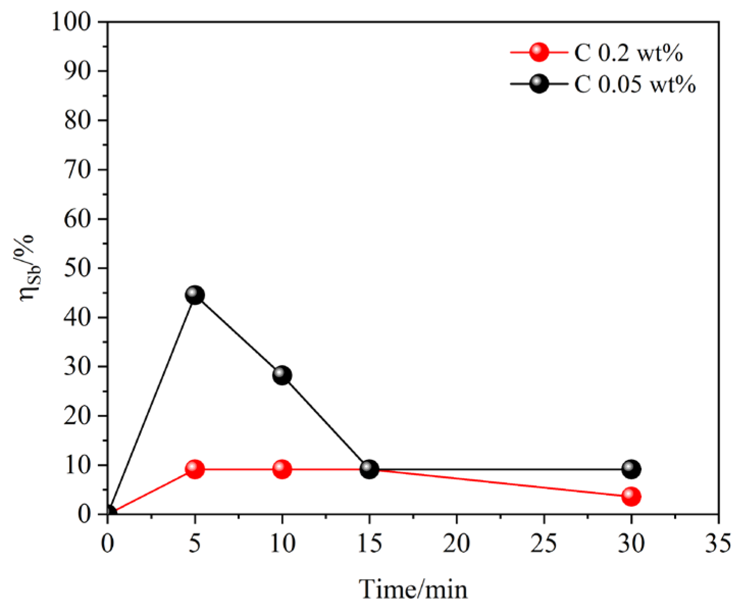 Metals 13 00441 g005