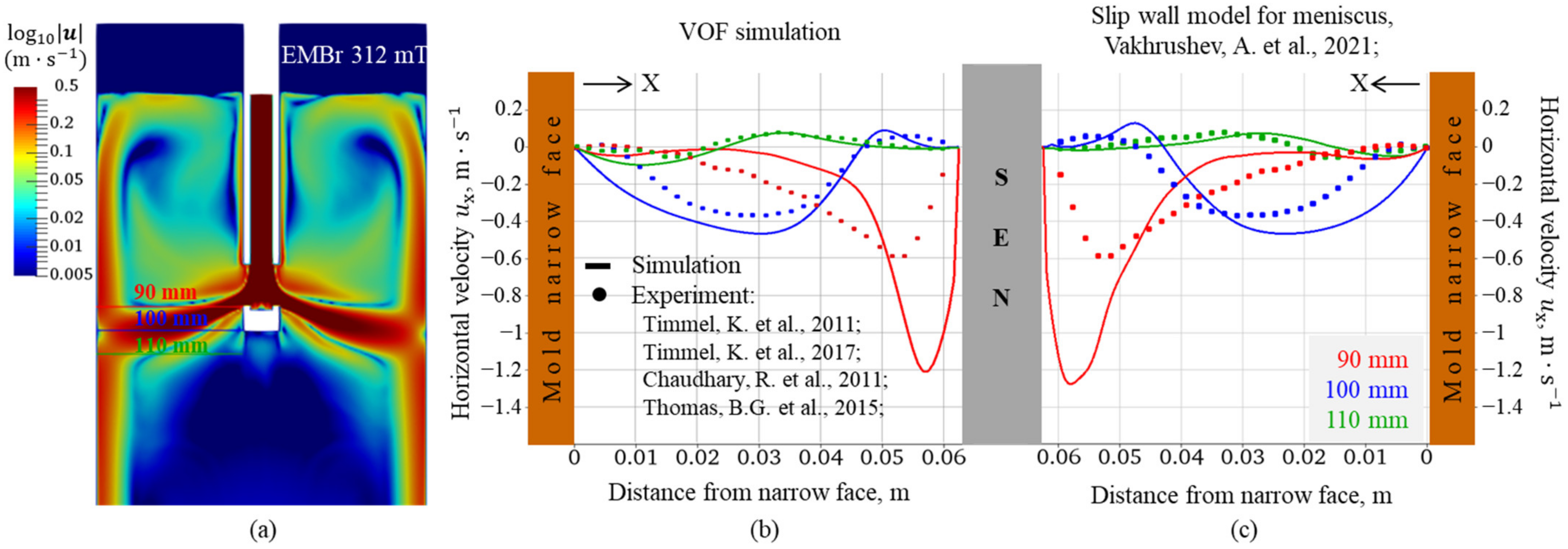 Metals 13 00444 g004