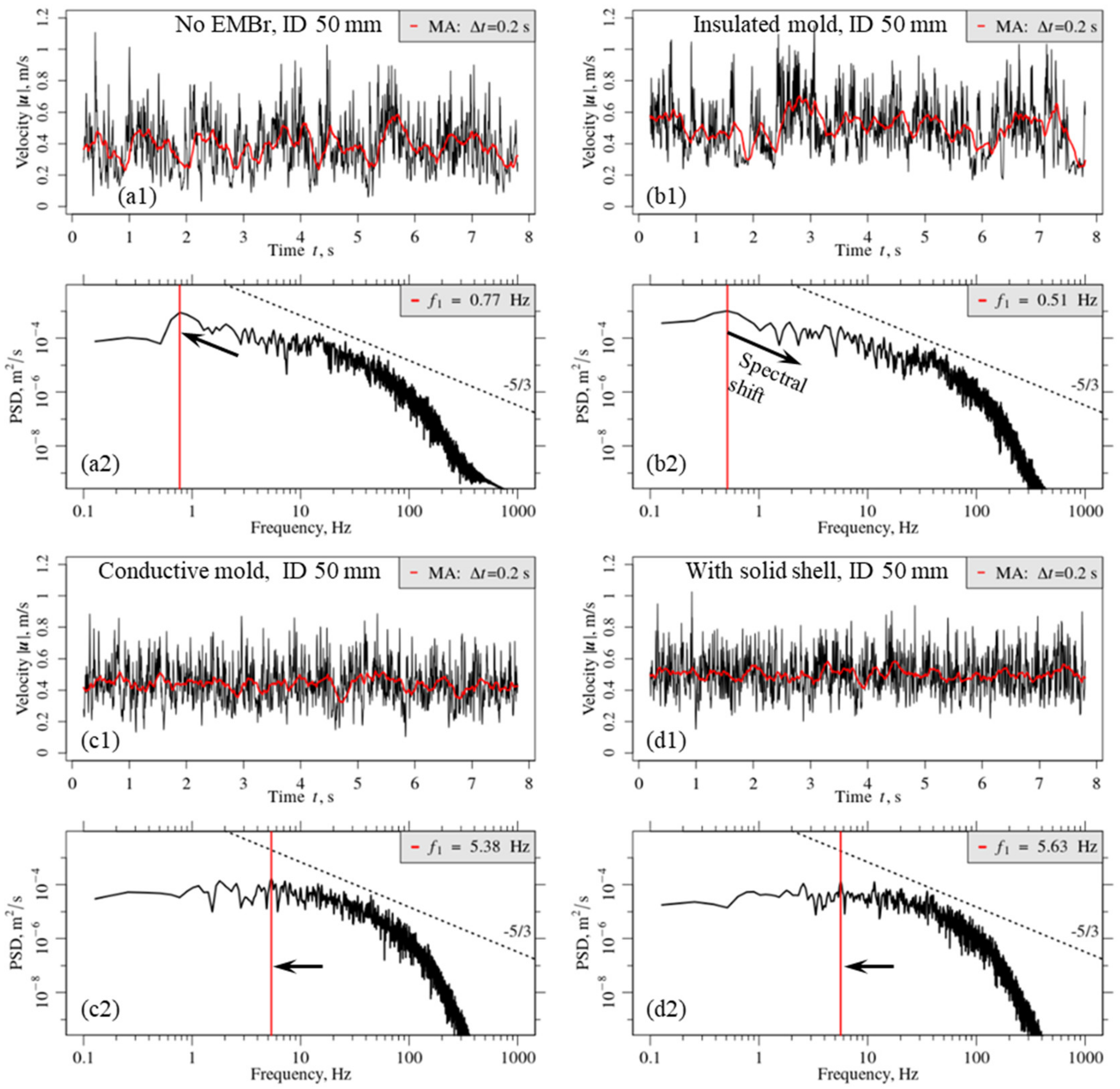 Metals 13 00444 g018