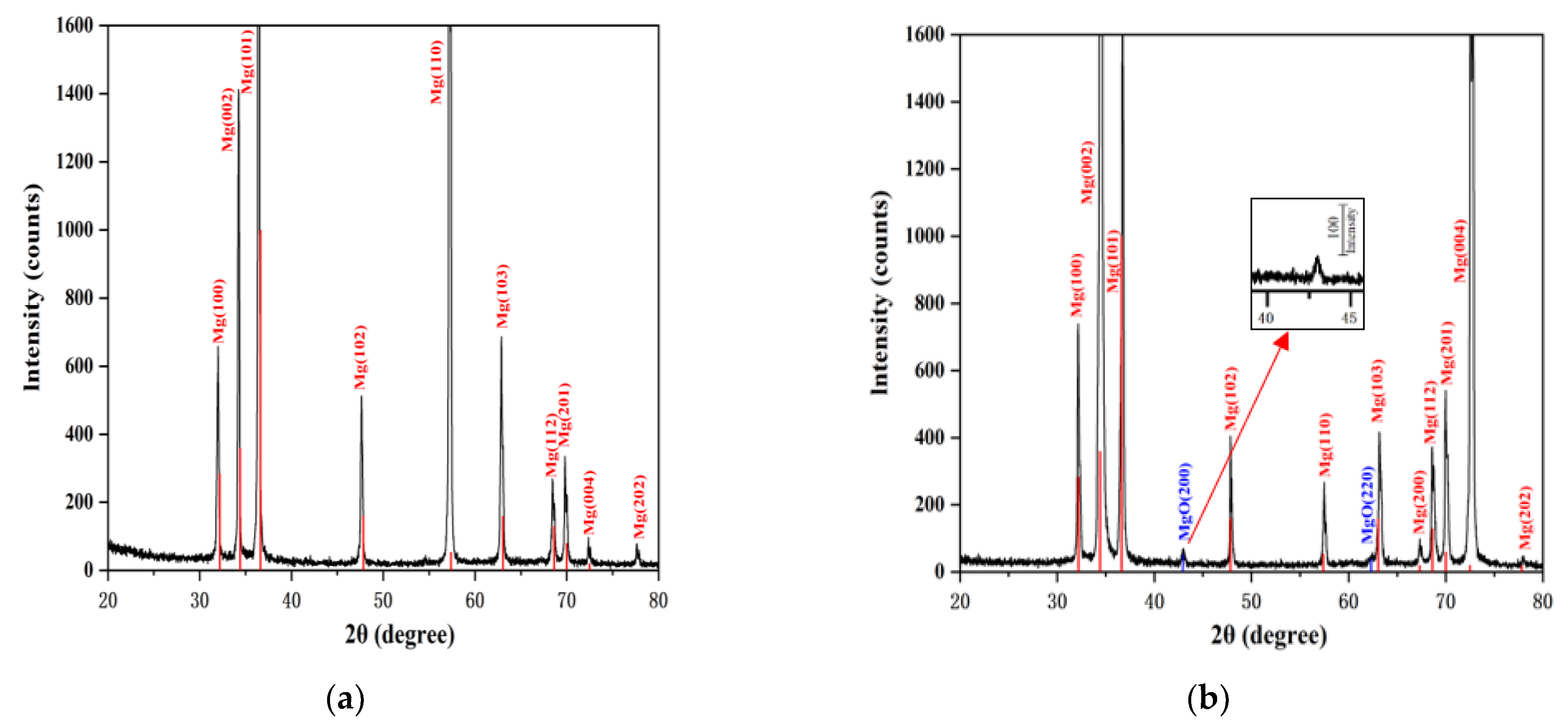 Metals 13 00445 g002