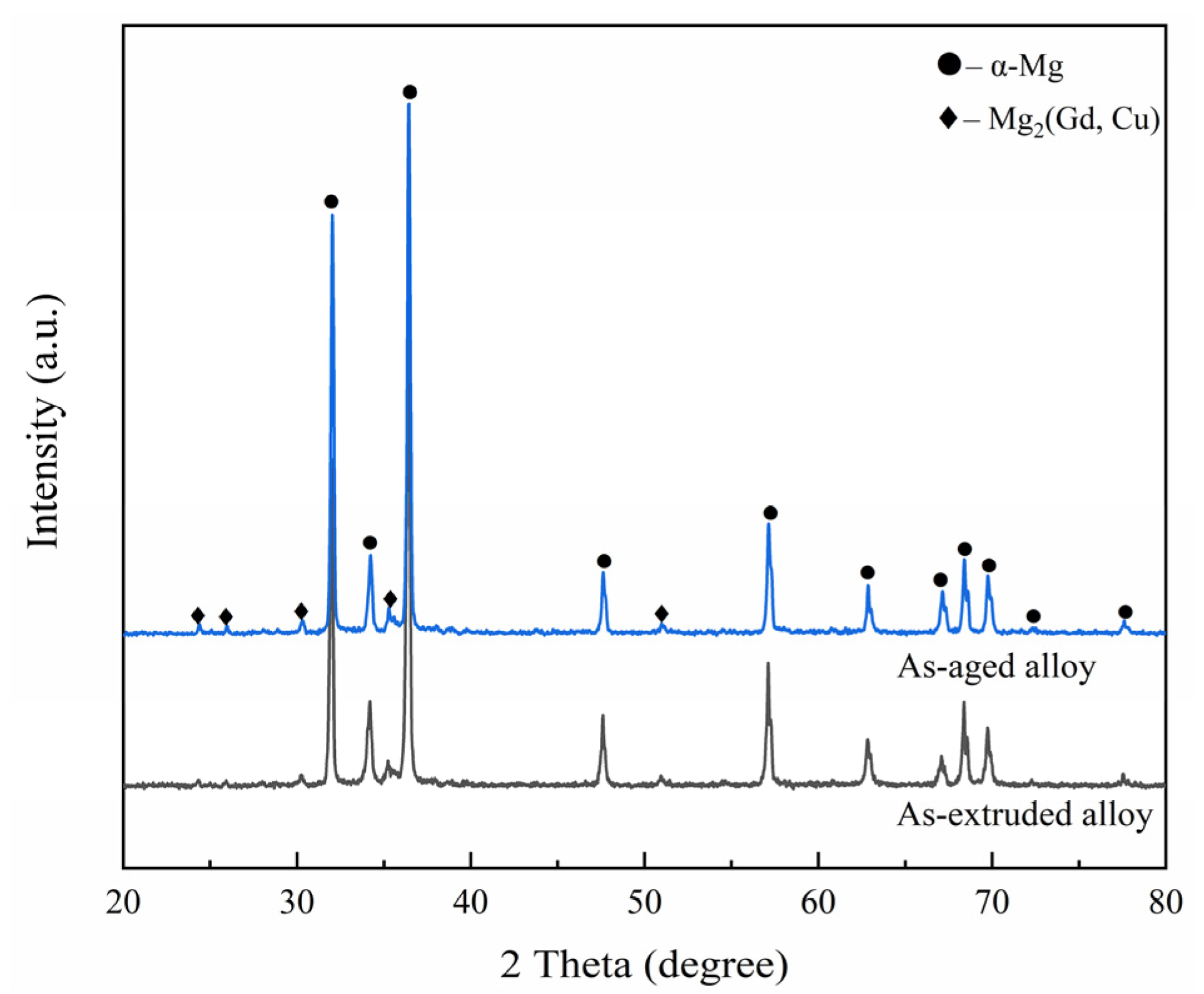 Metals 13 00446 g003