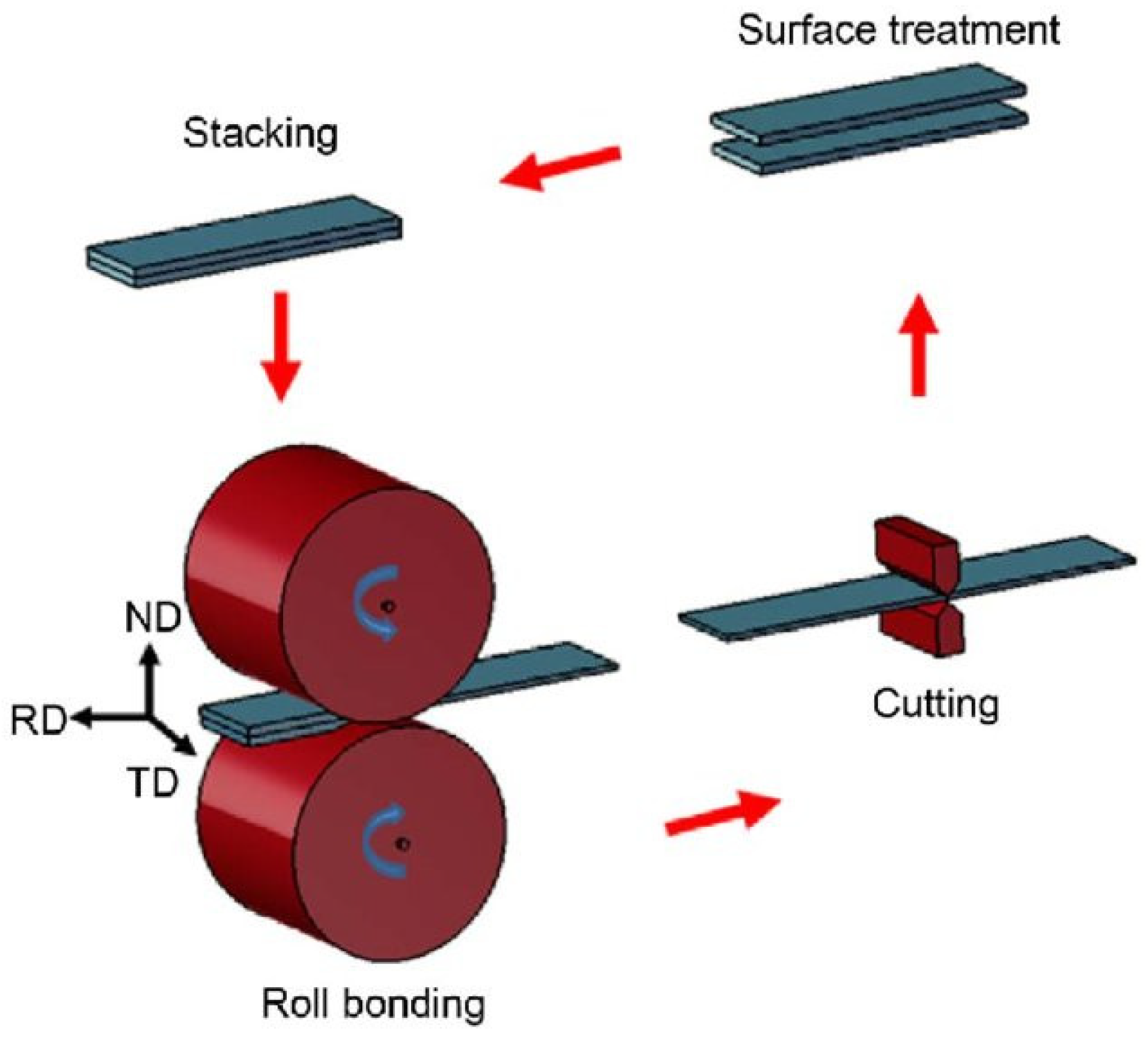 Metals 13 00447 g013