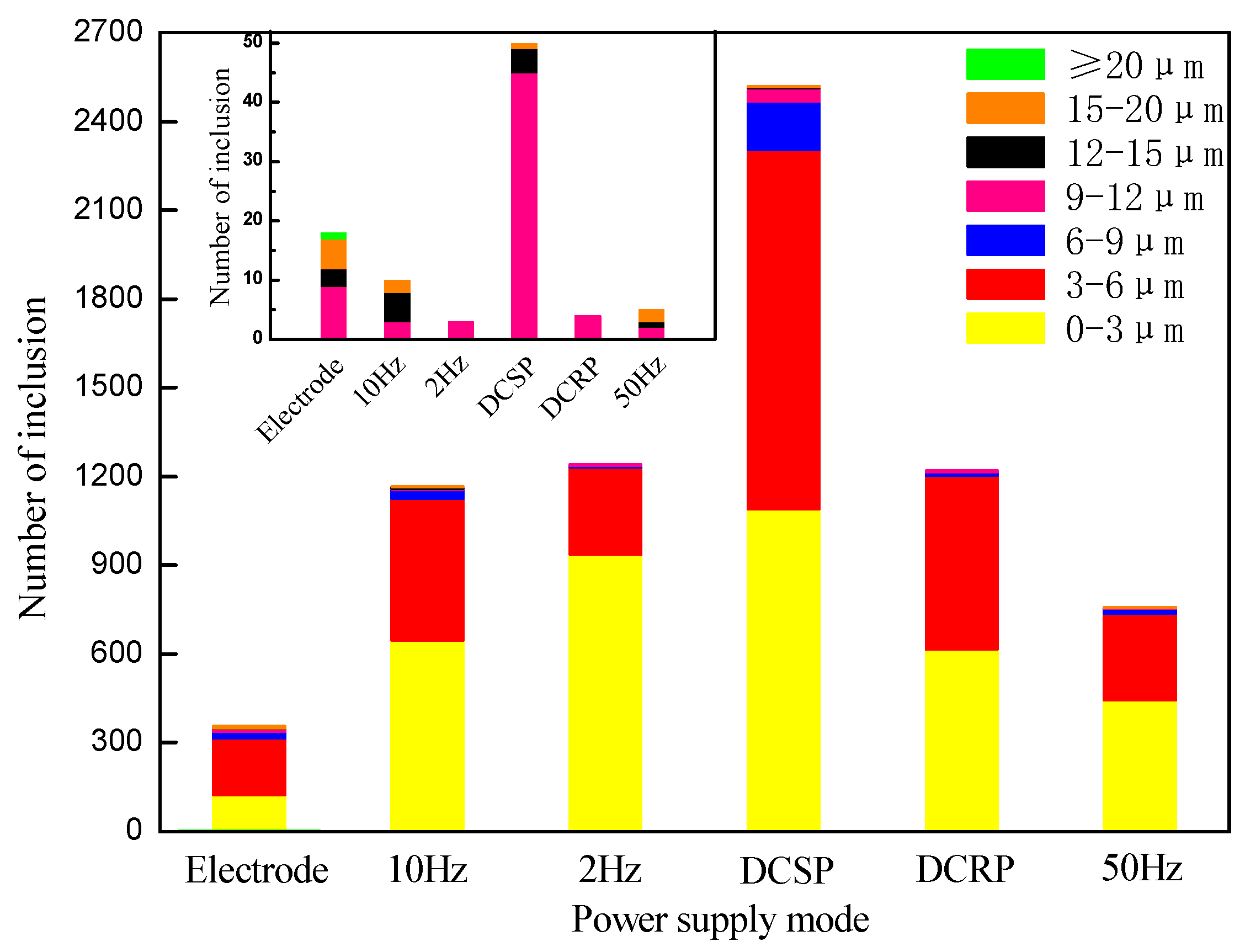 Metals 13 00457 g004