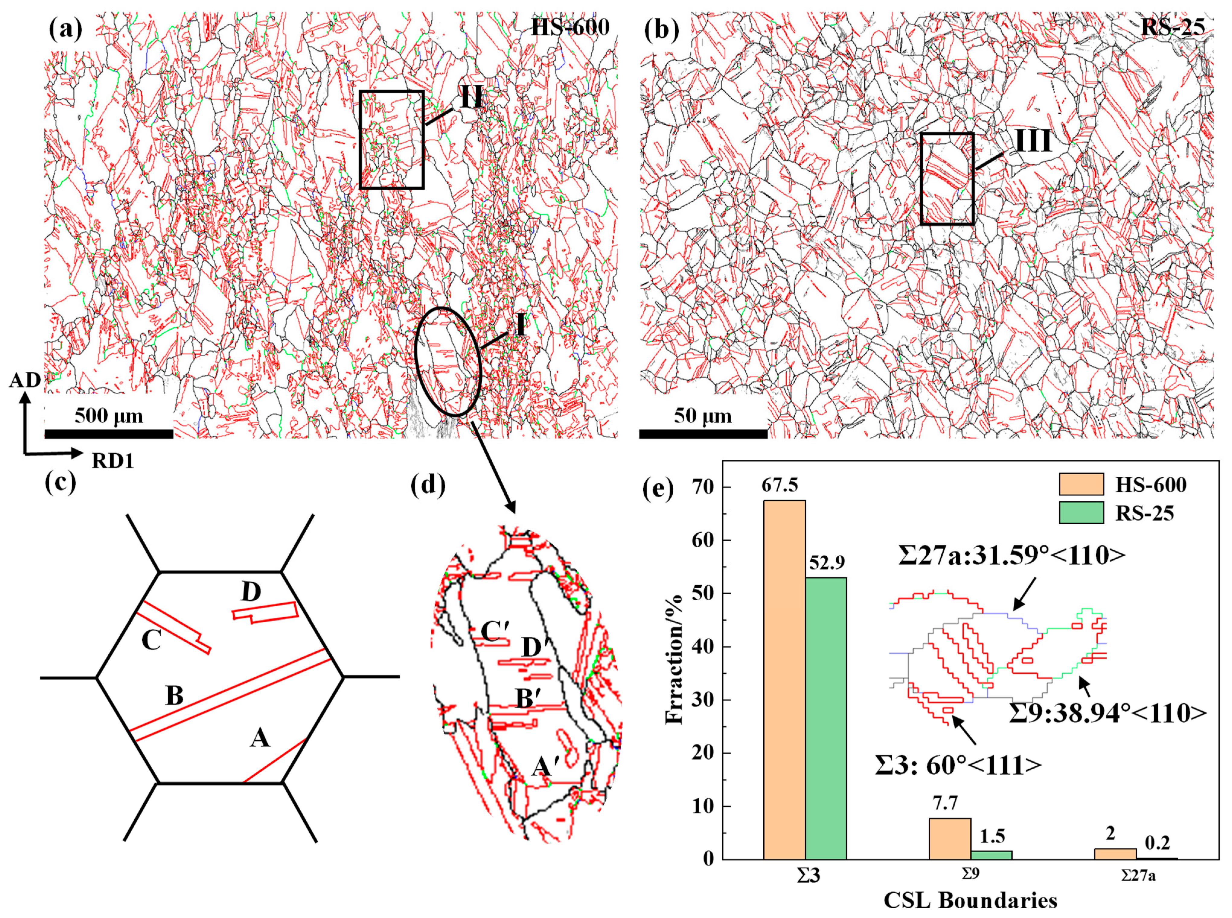 Metals 13 00463 g007
