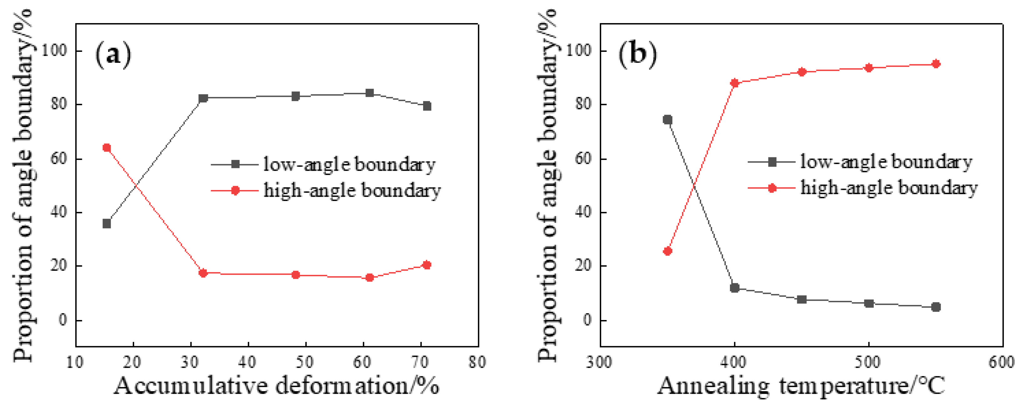 Metals 13 00467 g005