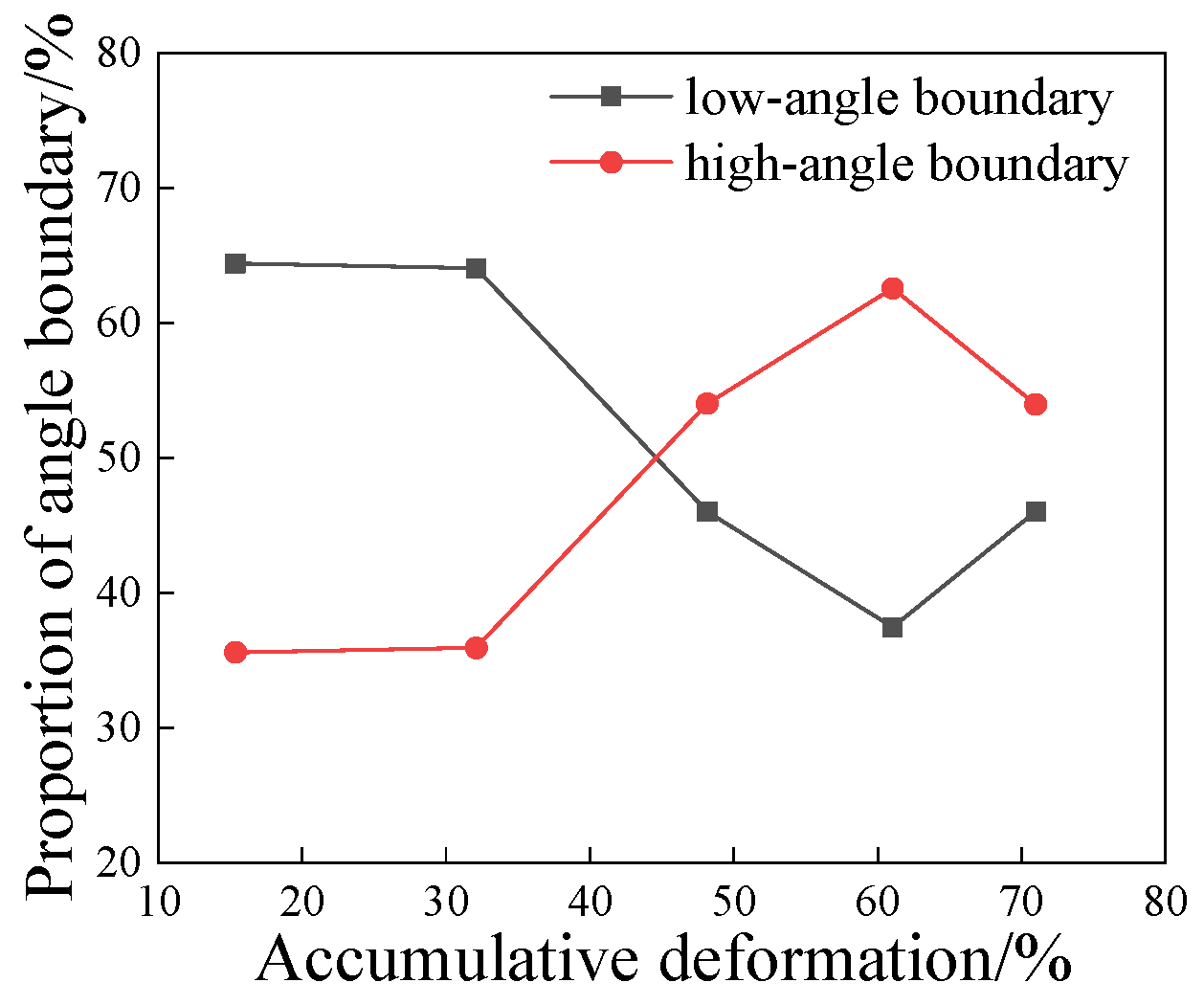 Metals 13 00467 g008